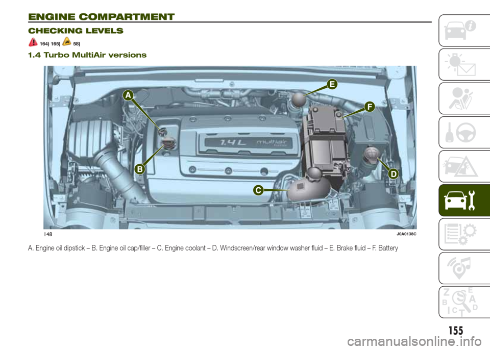 JEEP RENEGADE 2014 1.G Owners Manual ENGINE COMPARTMENT.
CHECKING LEVELS
164) 165)58)
1.4 Turbo MultiAir versions
A. Engine oil dipstick – B. Engine oil cap/filler – C. Engine coolant – D. Windscreen/rear window washer fluid – E.