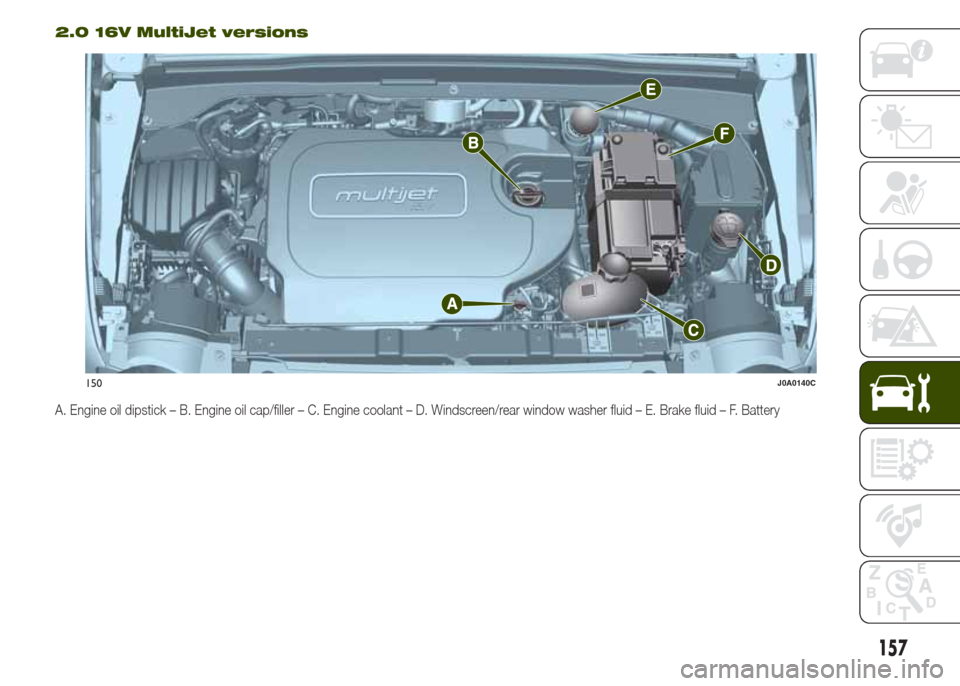 JEEP RENEGADE 2014 1.G Owners Manual 2.0 16V MultiJet versions
A. Engine oil dipstick – B. Engine oil cap/filler – C. Engine coolant – D. Windscreen/rear window washer fluid – E. Brake fluid – F. Battery
150J0A0140C
157 
