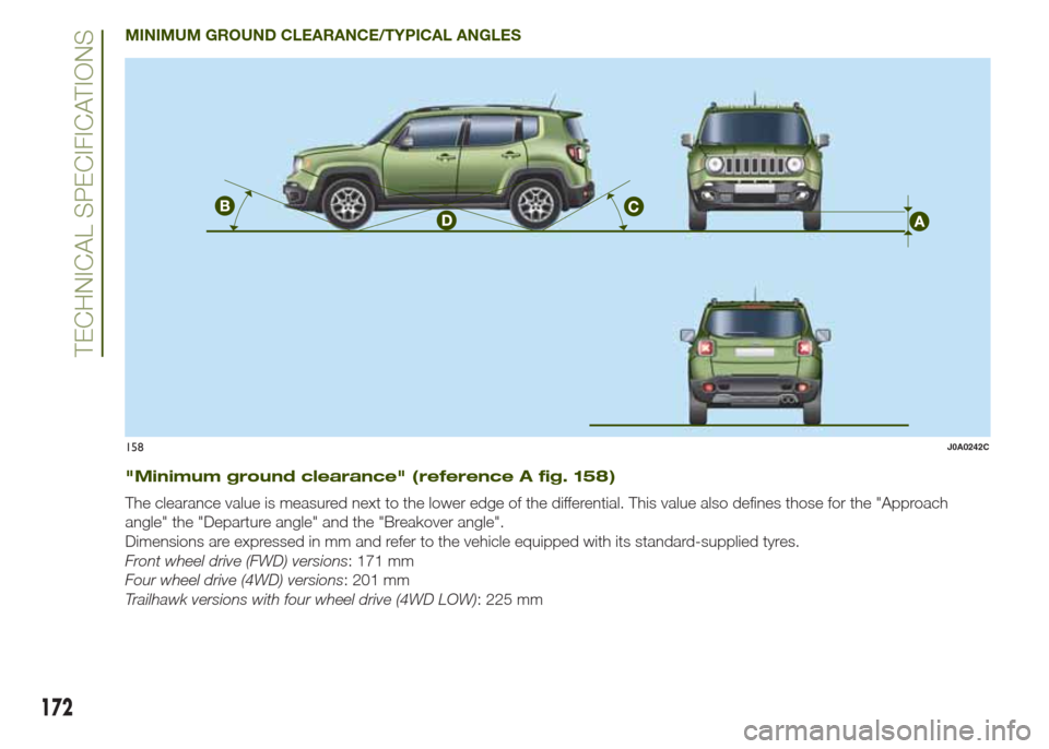 JEEP RENEGADE 2014 1.G Owners Manual MINIMUM GROUND CLEARANCE/TYPICAL ANGLES
"Minimum ground clearance" (reference A fig. 158)
The clearance value is measured next to the lower edge of the differential. This value also defines those for JEEP RENEGADE 2014 1.G Owners Manual MINIMUM GROUND CLEARANCE/TYPICAL ANGLES
"Minimum ground clearance" (reference A fig. 158)
The clearance value is measured next to the lower edge of the differential. This value also defines those for