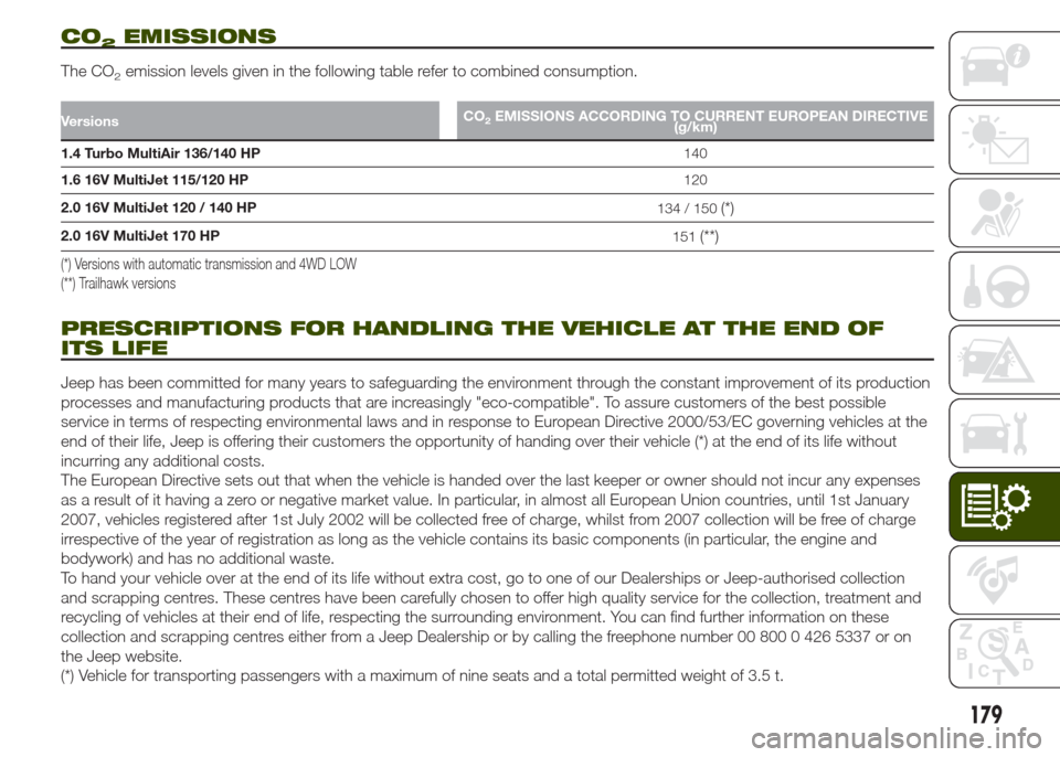 JEEP RENEGADE 2014 1.G Owners Manual CO2EMISSIONS
The CO2emission levels given in the following table refer to combined consumption.
VersionsCO2EMISSIONS ACCORDING TO CURRENT EUROPEAN DIRECTIVE
(g/km)
1.4 Turbo MultiAir 136/140 HP140
1.6 JEEP RENEGADE 2014 1.G Owners Manual CO2EMISSIONS
The CO2emission levels given in the following table refer to combined consumption.
VersionsCO2EMISSIONS ACCORDING TO CURRENT EUROPEAN DIRECTIVE
(g/km)
1.4 Turbo MultiAir 136/140 HP140
1.6