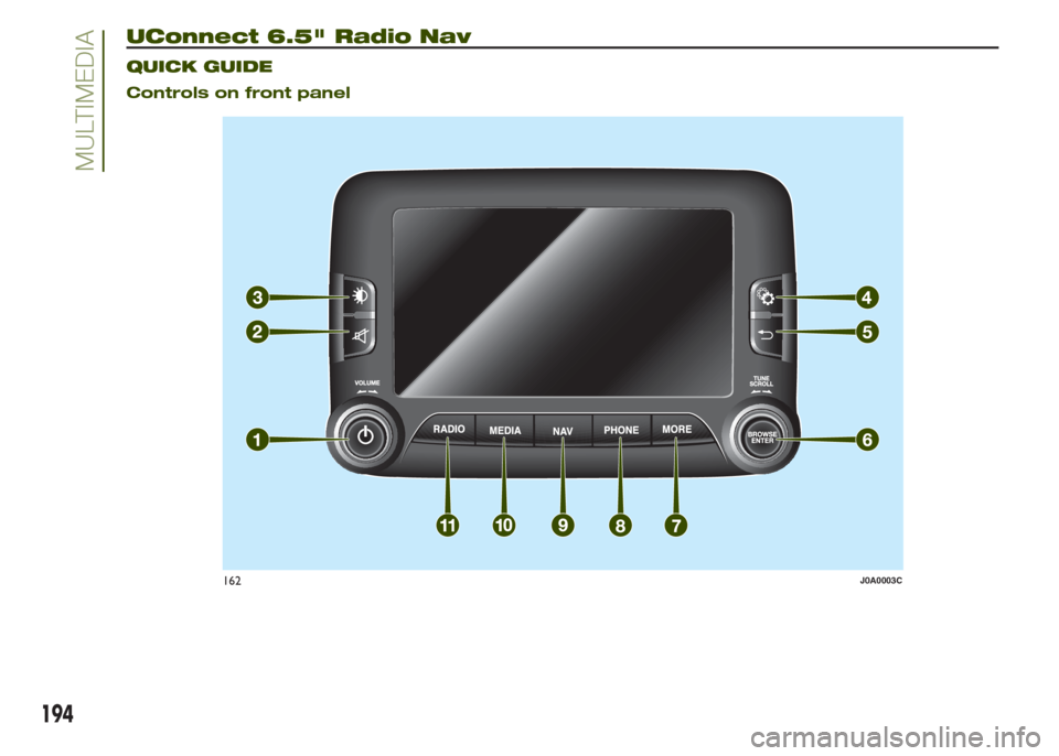 JEEP RENEGADE 2014 1.G Owners Manual UConnect 6.5" Radio Nav.
QUICK GUIDE
Controls on front panel
162J0A0003C
194
MULTIMEDIA JEEP RENEGADE 2014 1.G Owners Manual UConnect 6.5" Radio Nav.
QUICK GUIDE
Controls on front panel
162J0A0003C
194
MULTIMEDIA