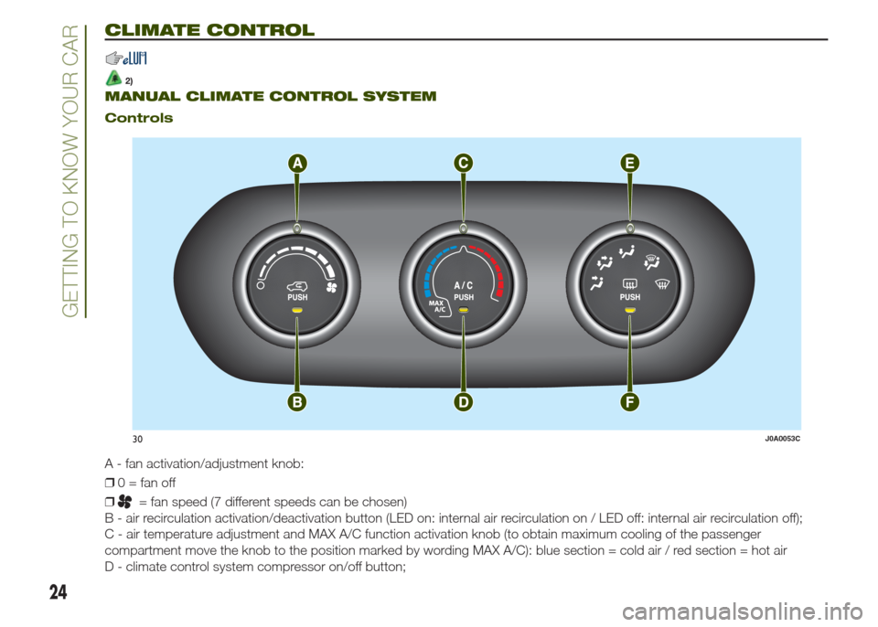 JEEP RENEGADE 2014 1.G Owners Manual CLIMATE CONTROL
2).
MANUAL CLIMATE CONTROL SYSTEM
Controls
A - fan activation/adjustment knob:
❒0 = fan off
❒
= fan speed (7 different speeds can be chosen)
B - air recirculation activation/deacti JEEP RENEGADE 2014 1.G Owners Manual CLIMATE CONTROL
2).
MANUAL CLIMATE CONTROL SYSTEM
Controls
A - fan activation/adjustment knob:
❒0 = fan off
❒
= fan speed (7 different speeds can be chosen)
B - air recirculation activation/deacti
