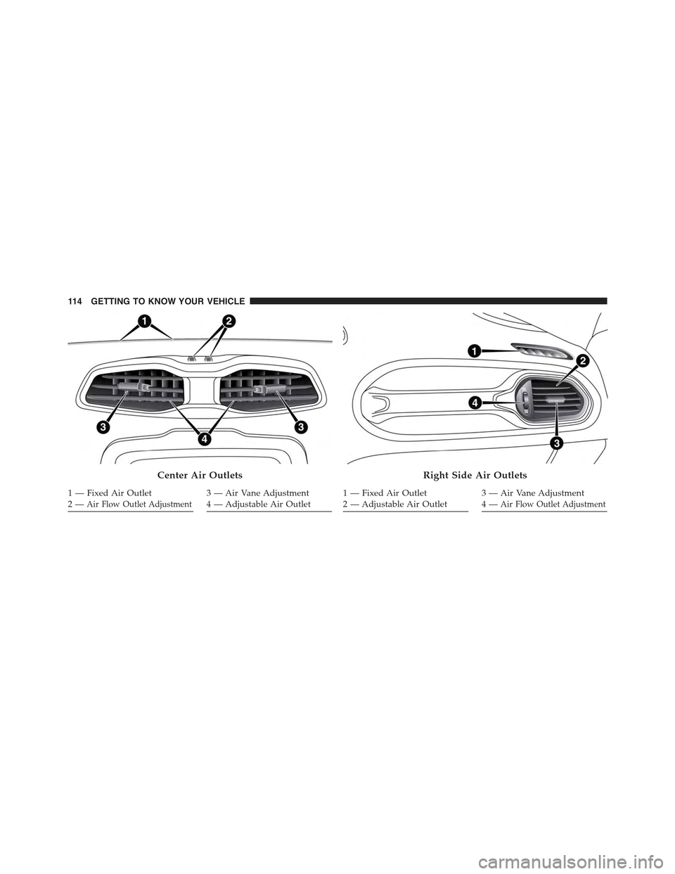 JEEP RENEGADE 2015 1.G Owners Manual Center Air Outlets
1 — Fixed Air Outlet2—Air Flow Outlet Adjustment3—AirVaneAdjustment4 — Adjustable Air Outlet
Right Side Air Outlets
1 — Fixed Air Outlet2 — Adjustable Air Outlet3—AirV