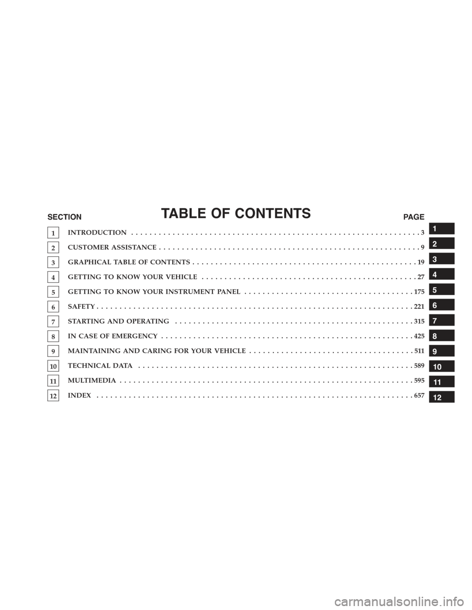 JEEP RENEGADE 2015 1.G Owners Manual TABLE OF CONTENTSSECTIONPAGE
1INTRODUCTION ...............................................................3
2CUSTOMER ASSISTANCE.........................................................9
3GRAPHICAL TA JEEP RENEGADE 2015 1.G Owners Manual TABLE OF CONTENTSSECTIONPAGE
1INTRODUCTION ...............................................................3
2CUSTOMER ASSISTANCE.........................................................9
3GRAPHICAL TA