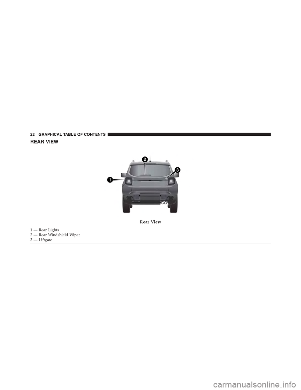JEEP RENEGADE 2015 1.G Owners Manual REAR VIEW
Rear View
1—RearLights2—RearWindshieldWiper3 — Liftgate
22 GRAPHICAL TABLE OF CONTENTS JEEP RENEGADE 2015 1.G Owners Manual REAR VIEW
Rear View
1—RearLights2—RearWindshieldWiper3 — Liftgate
22 GRAPHICAL TABLE OF CONTENTS