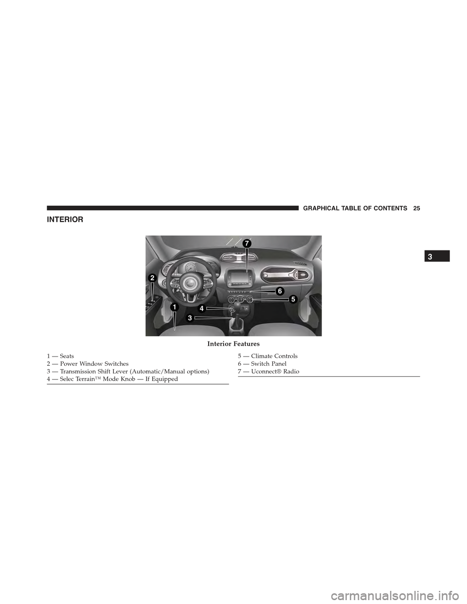 JEEP RENEGADE 2015 1.G Owners Manual INTERIOR
Interior Features
1 — Seats2—PowerWindowSwitches3—TransmissionShiftLever(Automatic/Manualoptions)4—SelecTerrain™ModeKnob—IfEquipped
5 — Climate Controls6 — Switch Panel7 — U JEEP RENEGADE 2015 1.G Owners Manual INTERIOR
Interior Features
1 — Seats2—PowerWindowSwitches3—TransmissionShiftLever(Automatic/Manualoptions)4—SelecTerrain™ModeKnob—IfEquipped
5 — Climate Controls6 — Switch Panel7 — U