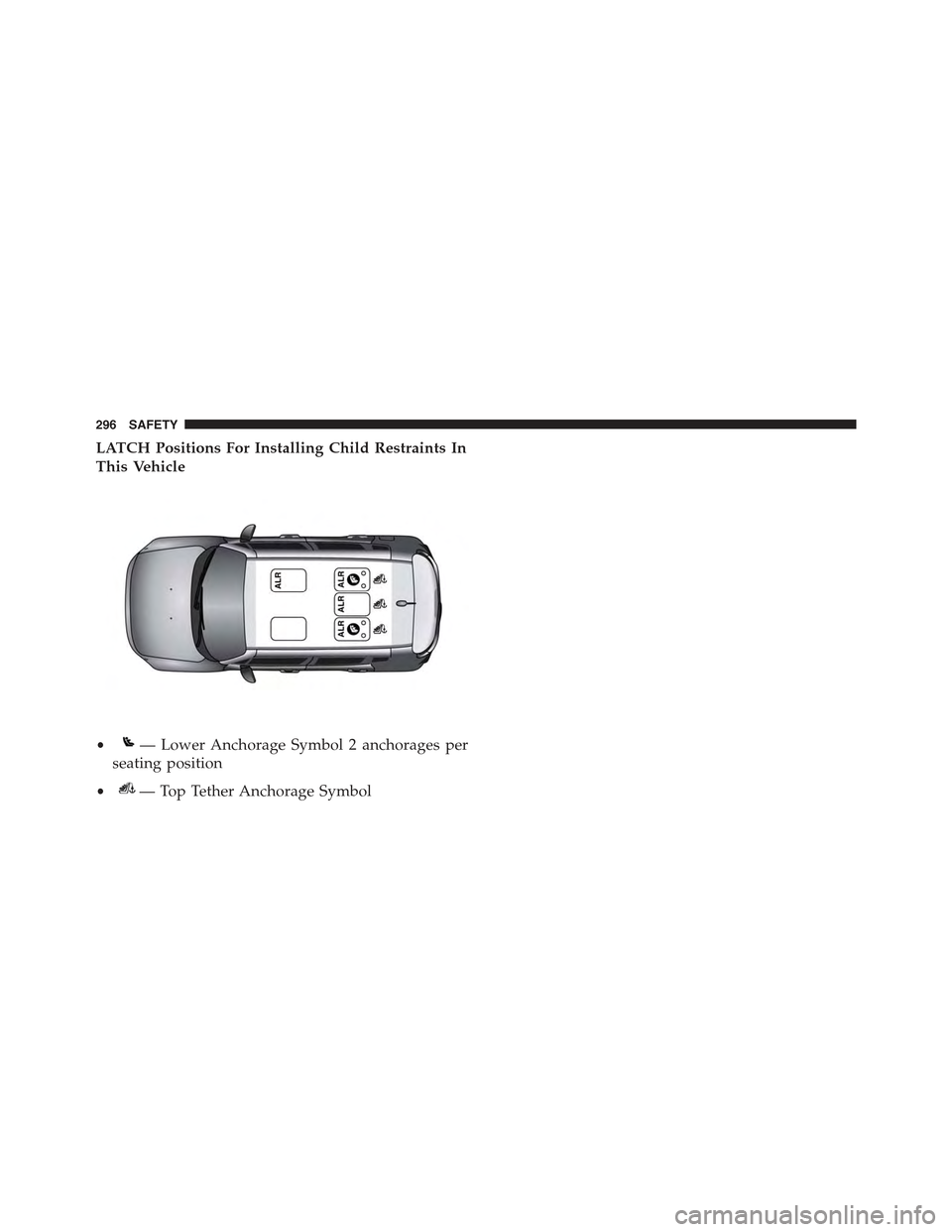 JEEP RENEGADE 2015 1.G Owners Manual LATCH Positions For Installing Child Restraints In
This Vehicle
•— Lower Anchorage Symbol 2 anchorages per
seating position
•— Top Tether Anchorage Symbol
296 SAFETY JEEP RENEGADE 2015 1.G Owners Manual LATCH Positions For Installing Child Restraints In
This Vehicle
•— Lower Anchorage Symbol 2 anchorages per
seating position
•— Top Tether Anchorage Symbol
296 SAFETY