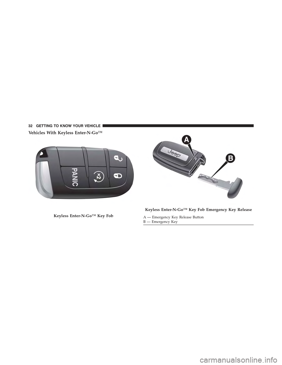 JEEP RENEGADE 2015 1.G Owners Guide Vehicles With Keyless Enter-N-Go™
Keyless Enter-N-Go™ Key Fob
Keyless Enter-N-Go™ Key Fob Emergency Key Release
A — Emergency Key Release ButtonB — Emergency Key
32 GETTING TO KNOW YOUR VEHI JEEP RENEGADE 2015 1.G Owners Guide Vehicles With Keyless Enter-N-Go™
Keyless Enter-N-Go™ Key Fob
Keyless Enter-N-Go™ Key Fob Emergency Key Release
A — Emergency Key Release ButtonB — Emergency Key
32 GETTING TO KNOW YOUR VEHI