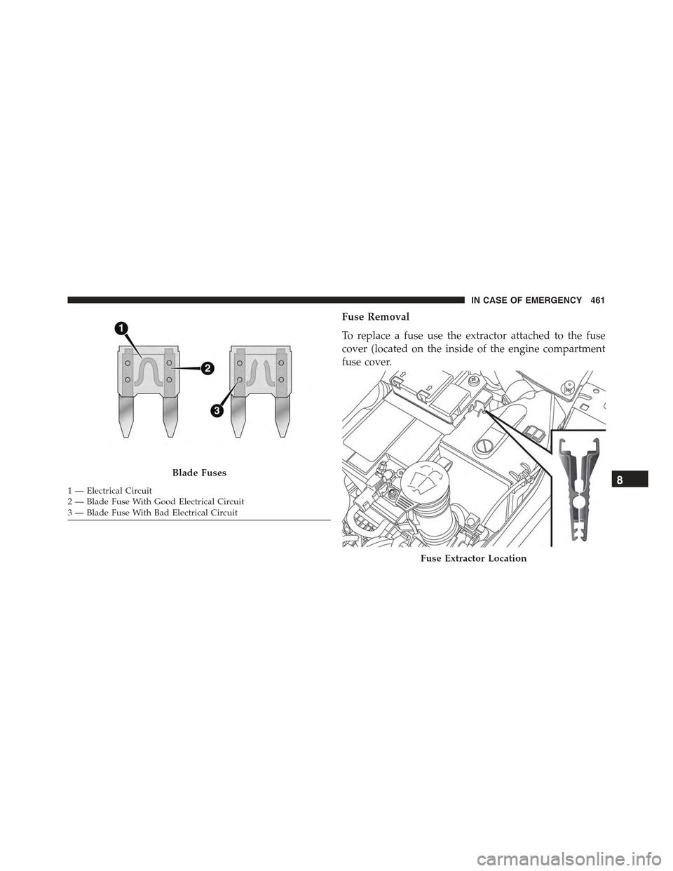JEEP RENEGADE 2015 1.G Owners Manual Fuse Removal
To replace a fuse use the extractor attached to the fuse
cover (located on the inside of the engine compartment
fuse cover.
Blade Fuses
1 — Electrical Circuit2 — Blade Fuse With Good 