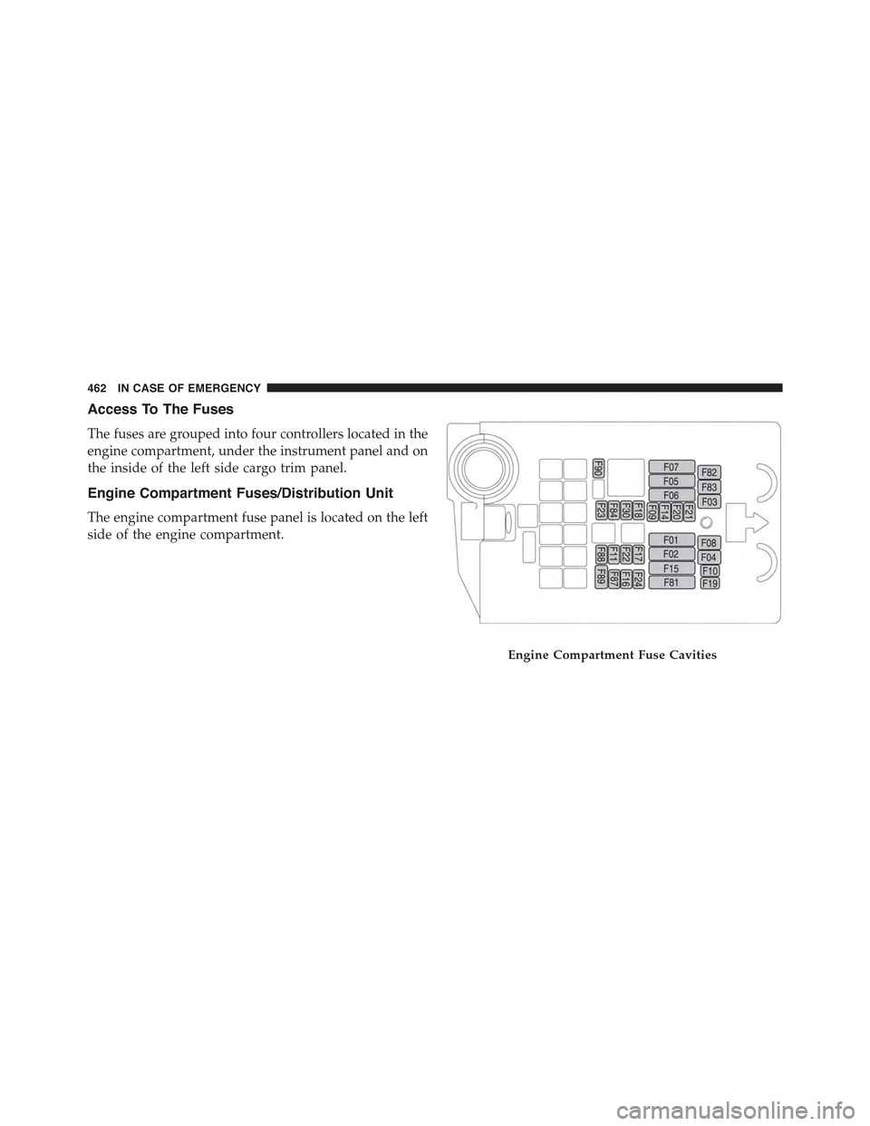 JEEP RENEGADE 2015 1.G Owners Manual Access To The Fuses
The fuses are grouped into four controllers located in the
engine compartment, under the instrument panel and on
the inside of the left side cargo trim panel.
Engine Compartment Fu