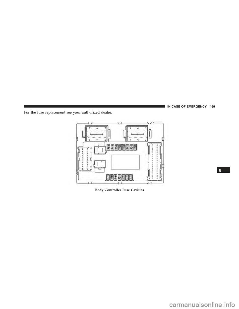 JEEP RENEGADE 2015 1.G Owners Manual For the fuse replacement see your authorized dealer.
Body Controller Fuse Cavities
8
IN CASE OF EMERGENCY 469 