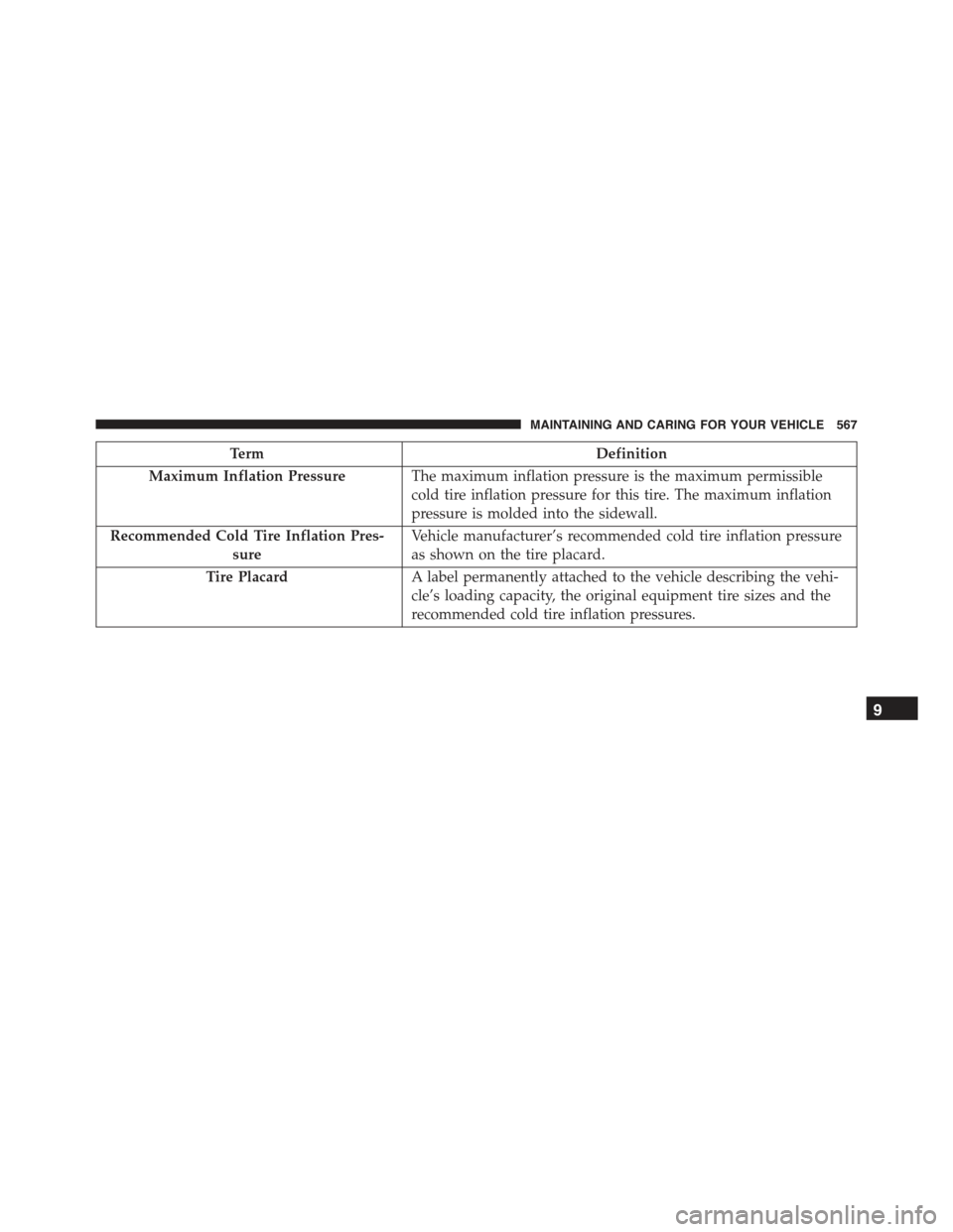 JEEP RENEGADE 2015 1.G Owners Manual TermDefinition
Maximum Inflation PressureThe maximum inflation pressure is the maximum permissible
cold tire inflation pressure for this tire. The maximum inflation
pressure is molded into the sidewal