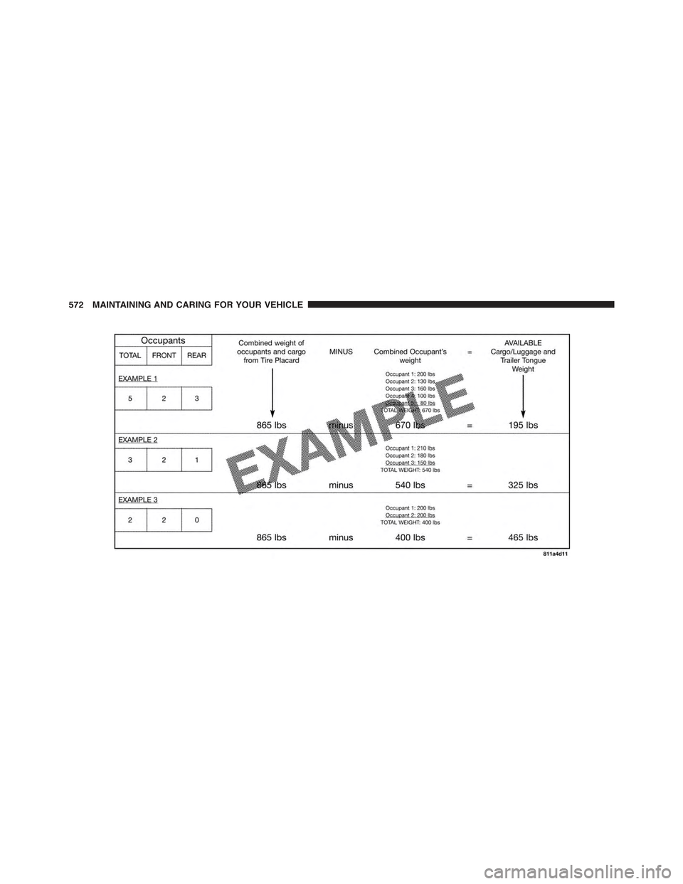 JEEP RENEGADE 2015 1.G Owners Manual 572 MAINTAINING AND CARING FOR YOUR VEHICLE JEEP RENEGADE 2015 1.G Owners Manual 572 MAINTAINING AND CARING FOR YOUR VEHICLE
