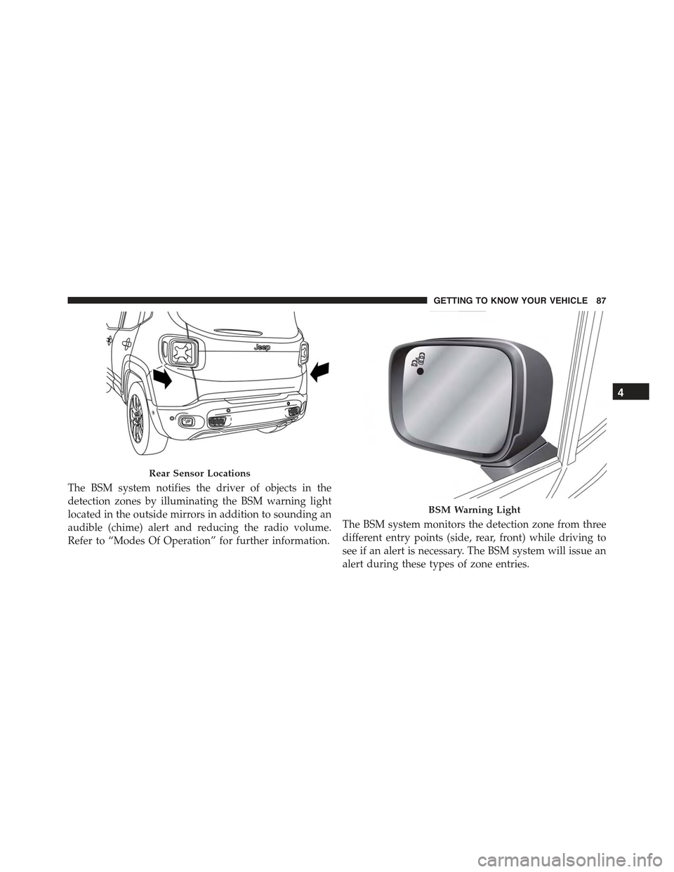 JEEP RENEGADE 2015 1.G Owners Manual The BSM system notifies the driver of objects in the
detection zones by illuminating the BSM warning light
located in the outside mirrors in addition to sounding an
audible (chime) alert and reducing JEEP RENEGADE 2015 1.G Owners Manual The BSM system notifies the driver of objects in the
detection zones by illuminating the BSM warning light
located in the outside mirrors in addition to sounding an
audible (chime) alert and reducing