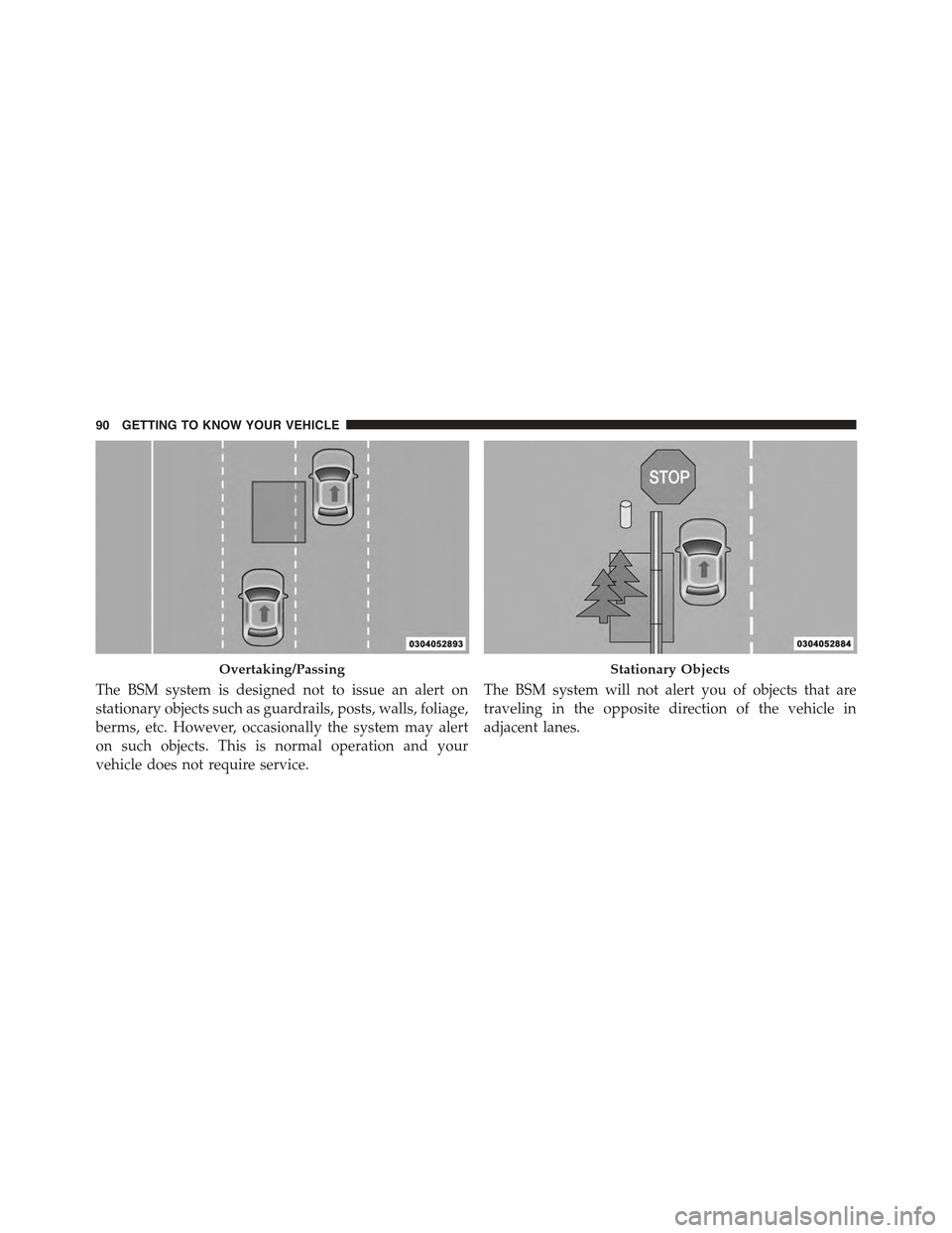 JEEP RENEGADE 2015 1.G Owners Manual The BSM system is designed not to issue an alert on
stationary objects such as guardrails, posts, walls, foliage,
berms, etc. However, occasionally the system may alert
on such objects. This is normal JEEP RENEGADE 2015 1.G Owners Manual The BSM system is designed not to issue an alert on
stationary objects such as guardrails, posts, walls, foliage,
berms, etc. However, occasionally the system may alert
on such objects. This is normal
