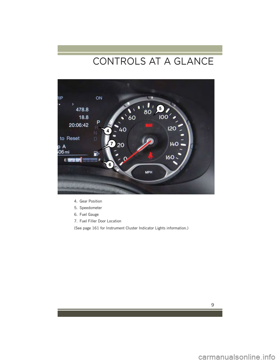 JEEP RENEGADE 2015 1.G User Guide 4. Gear Position
5. Speedometer
6. Fuel Gauge
7. Fuel Filler Door Location
(See page 161 for Instrument Cluster Indicator Lights information.)
CONTROLS AT A GLANCE
9 