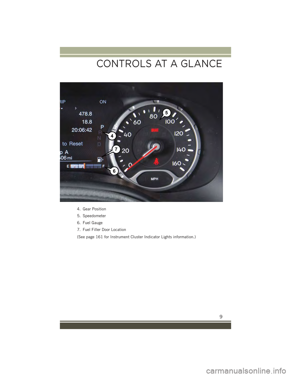 JEEP RENEGADE 2015 1.G Owners Manual 4. Gear Position
5. Speedometer
6. Fuel Gauge
7. Fuel Filler Door Location
(See page 161 for Instrument Cluster Indicator Lights information.)
CONTROLS AT A GLANCE
9 JEEP RENEGADE 2015 1.G Owners Manual 4. Gear Position
5. Speedometer
6. Fuel Gauge
7. Fuel Filler Door Location
(See page 161 for Instrument Cluster Indicator Lights information.)
CONTROLS AT A GLANCE
9