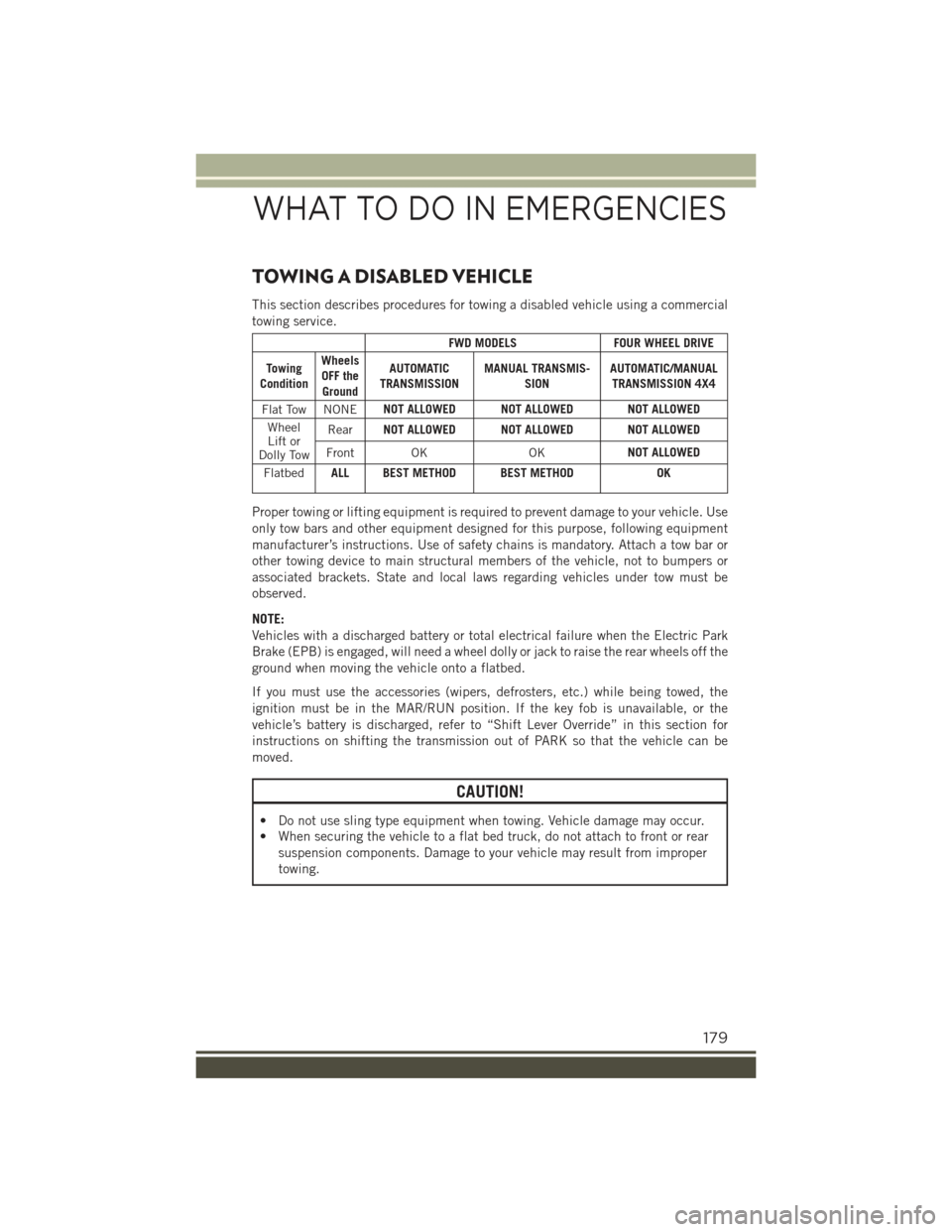 JEEP RENEGADE 2015 1.G User Guide TOWING A DISABLED VEHICLE
This section describes procedures for towing a disabled vehicle using a commercial
towing service.
FWD MODELSFOUR WHEEL DRIVE
TowingCondition
WheelsOFF theGround
AUTOMATICTRA JEEP RENEGADE 2015 1.G User Guide TOWING A DISABLED VEHICLE
This section describes procedures for towing a disabled vehicle using a commercial
towing service.
FWD MODELSFOUR WHEEL DRIVE
TowingCondition
WheelsOFF theGround
AUTOMATICTRA