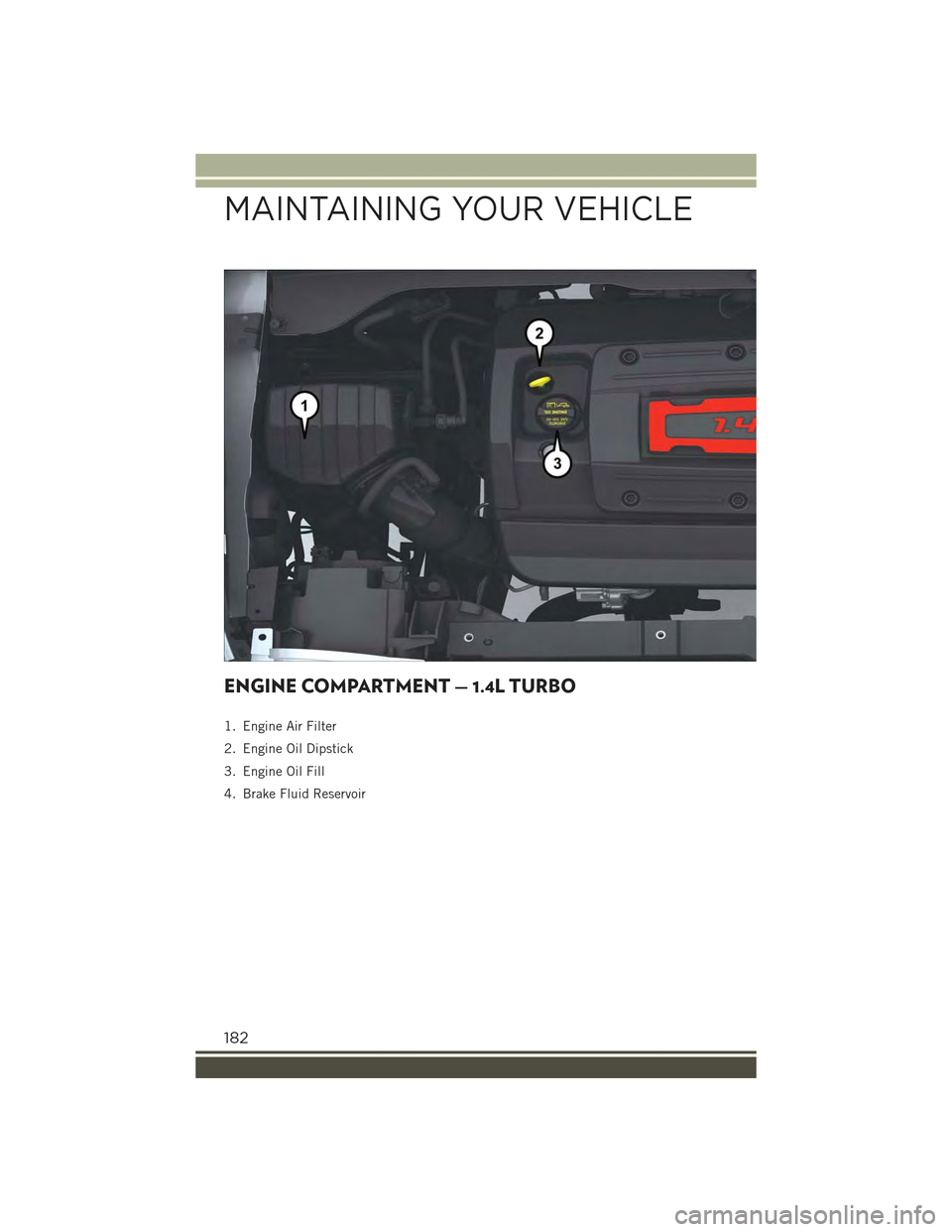 JEEP RENEGADE 2015 1.G Owners Guide ENGINE COMPARTMENT — 1.4L TURBO
1. Engine Air Filter
2. Engine Oil Dipstick
3. Engine Oil Fill
4. Brake Fluid Reservoir
MAINTAINING YOUR VEHICLE
182 JEEP RENEGADE 2015 1.G Owners Guide ENGINE COMPARTMENT — 1.4L TURBO
1. Engine Air Filter
2. Engine Oil Dipstick
3. Engine Oil Fill
4. Brake Fluid Reservoir
MAINTAINING YOUR VEHICLE
182