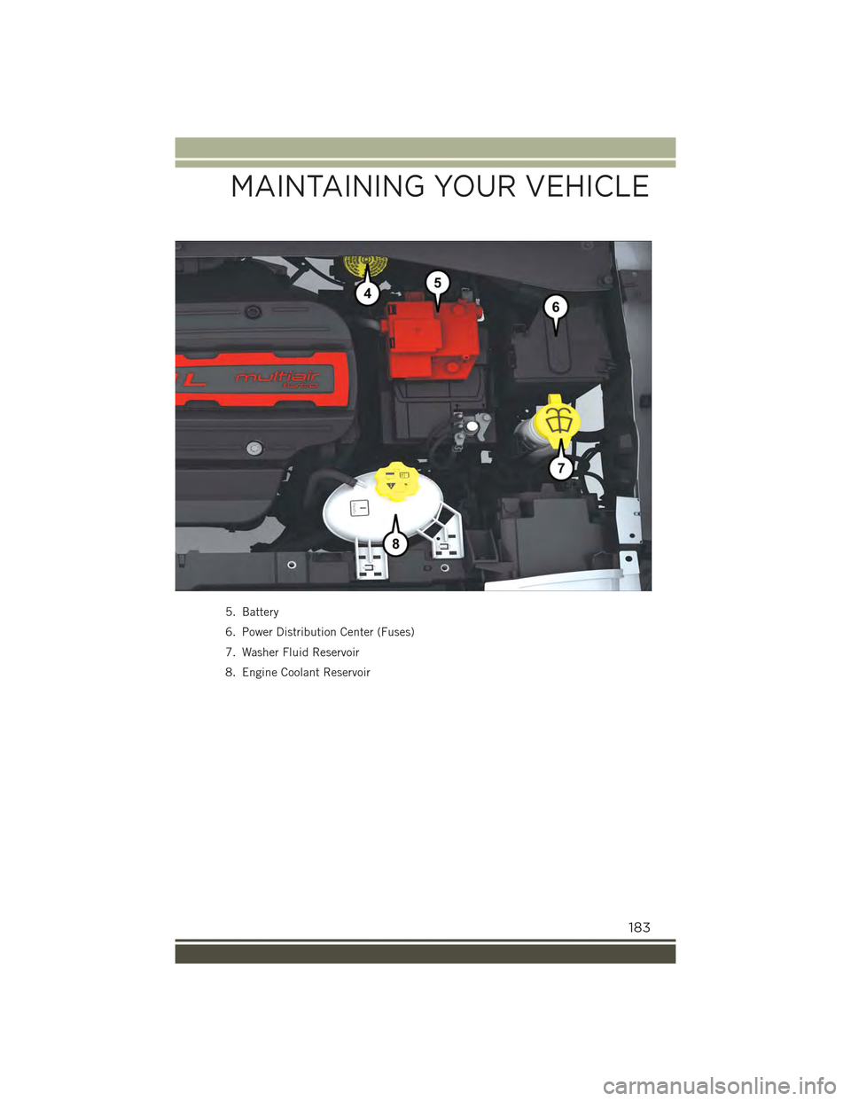 JEEP RENEGADE 2015 1.G User Guide 5. Battery
6. Power Distribution Center (Fuses)
7. Washer Fluid Reservoir
8. Engine Coolant Reservoir
MAINTAINING YOUR VEHICLE
183 JEEP RENEGADE 2015 1.G User Guide 5. Battery
6. Power Distribution Center (Fuses)
7. Washer Fluid Reservoir
8. Engine Coolant Reservoir
MAINTAINING YOUR VEHICLE
183