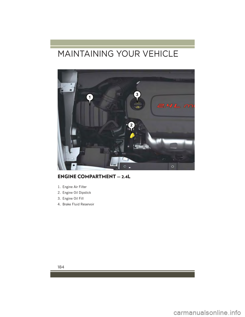 JEEP RENEGADE 2015 1.G Owners Guide ENGINE COMPARTMENT — 2.4L
1. Engine Air Filter
2. Engine Oil Dipstick
3. Engine Oil Fill
4. Brake Fluid Reservoir
MAINTAINING YOUR VEHICLE
184 JEEP RENEGADE 2015 1.G Owners Guide ENGINE COMPARTMENT — 2.4L
1. Engine Air Filter
2. Engine Oil Dipstick
3. Engine Oil Fill
4. Brake Fluid Reservoir
MAINTAINING YOUR VEHICLE
184