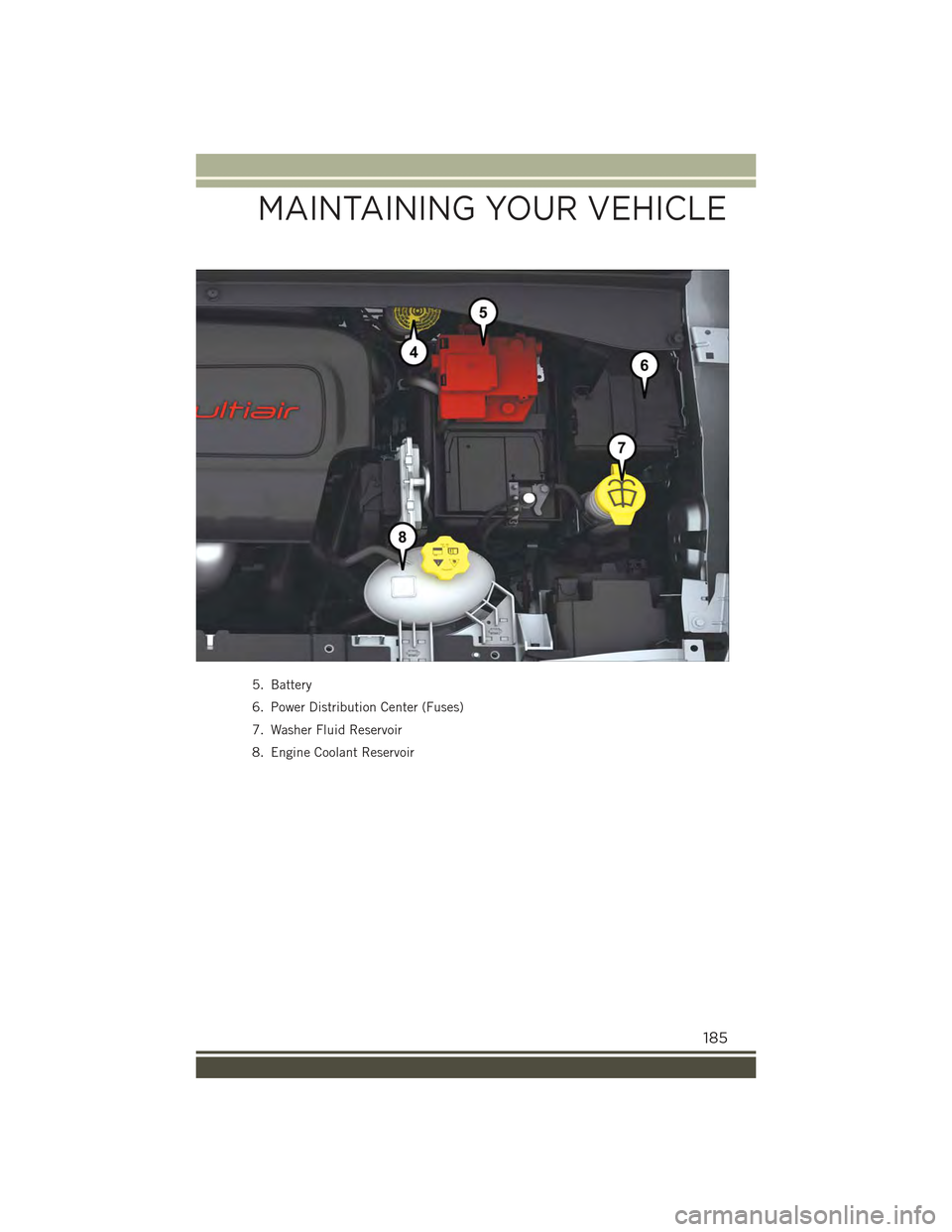 JEEP RENEGADE 2015 1.G User Guide 5. Battery
6. Power Distribution Center (Fuses)
7. Washer Fluid Reservoir
8. Engine Coolant Reservoir
MAINTAINING YOUR VEHICLE
185 JEEP RENEGADE 2015 1.G User Guide 5. Battery
6. Power Distribution Center (Fuses)
7. Washer Fluid Reservoir
8. Engine Coolant Reservoir
MAINTAINING YOUR VEHICLE
185