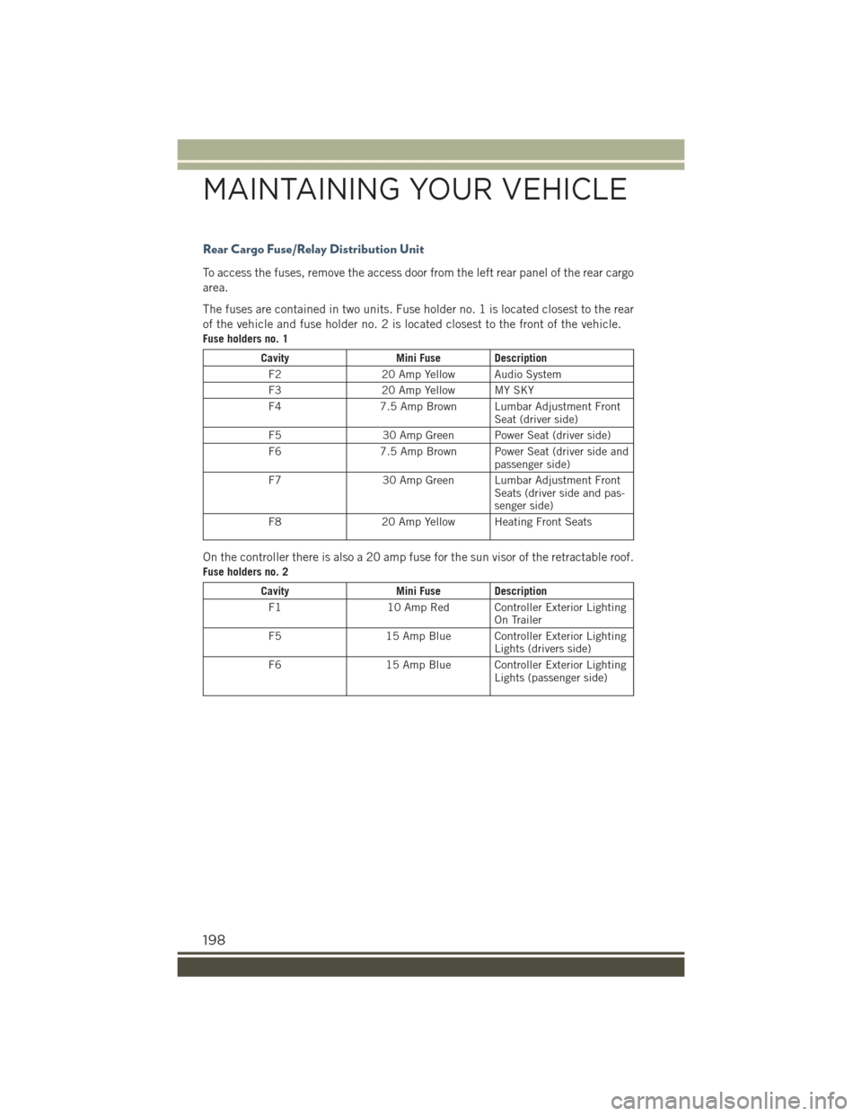 JEEP RENEGADE 2015 1.G User Guide Rear Cargo Fuse/Relay Distribution Unit
To access the fuses, remove the access door from the left rear panel of the rear cargo
area.
The fuses are contained in two units. Fuse holder no. 1 is located JEEP RENEGADE 2015 1.G User Guide Rear Cargo Fuse/Relay Distribution Unit
To access the fuses, remove the access door from the left rear panel of the rear cargo
area.
The fuses are contained in two units. Fuse holder no. 1 is located