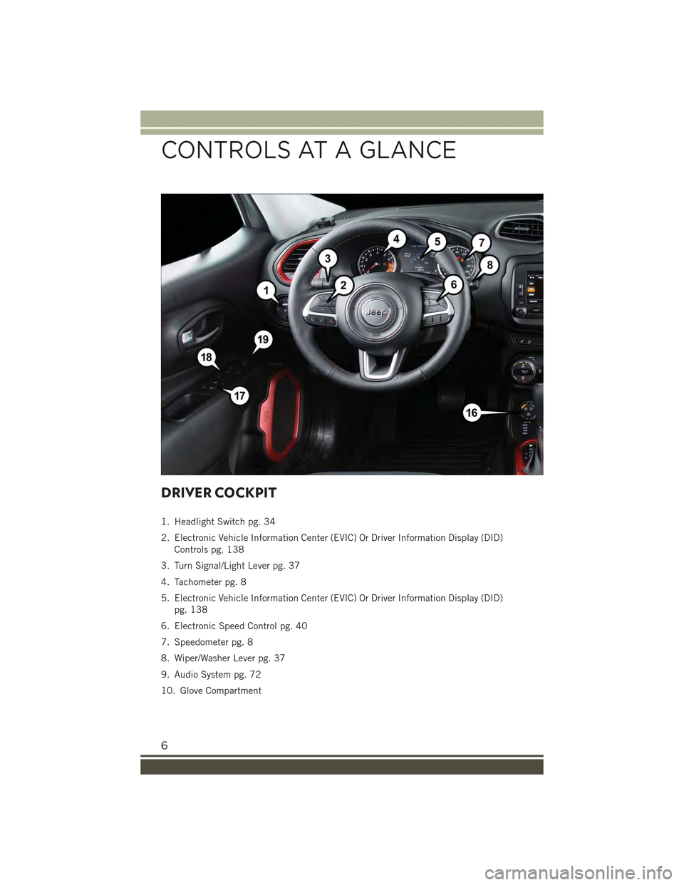 JEEP RENEGADE 2015 1.G User Guide DRIVER COCKPIT
1. Headlight Switch pg. 34
2. Electronic Vehicle Information Center (EVIC) Or Driver Information Display (DID)
Controls pg. 138
3. Turn Signal/Light Lever pg. 37
4. Tachometer pg. 8
5. 