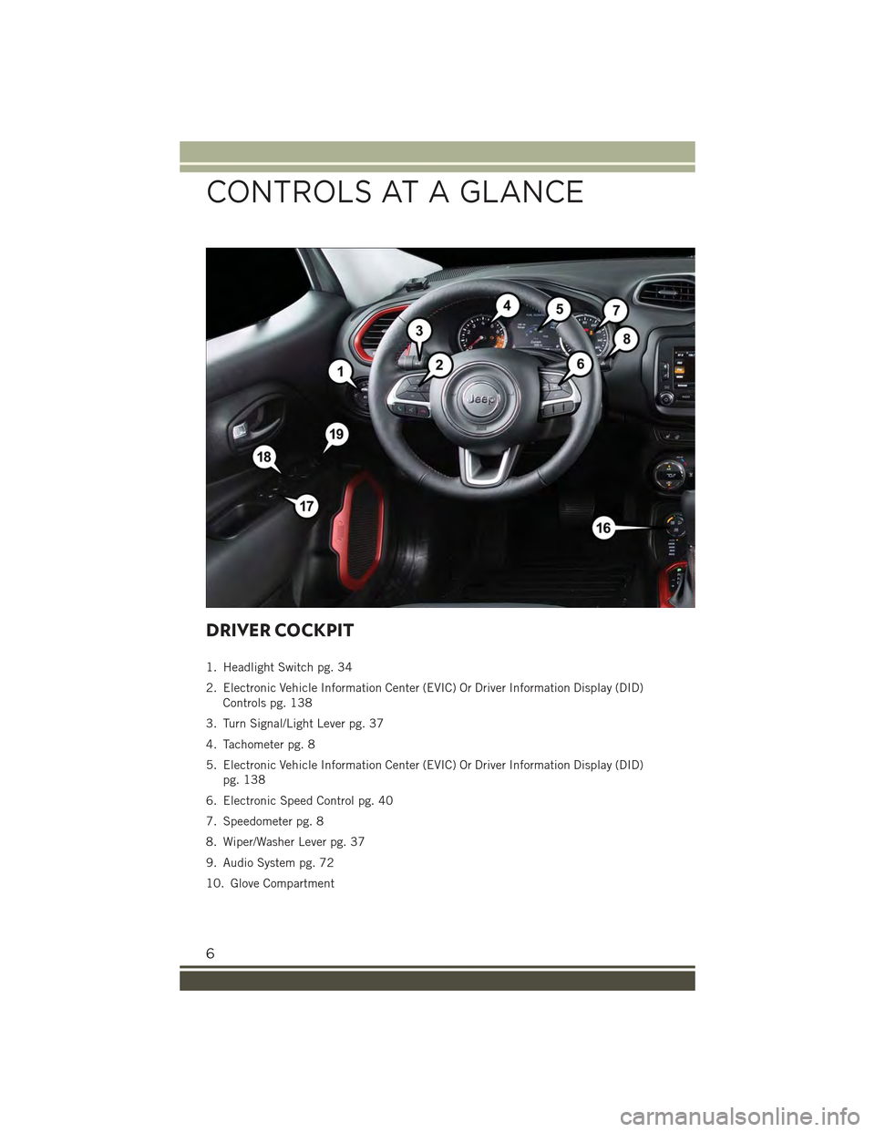 JEEP RENEGADE 2015 1.G User Guide DRIVER COCKPIT
1. Headlight Switch pg. 34
2. Electronic Vehicle Information Center (EVIC) Or Driver Information Display (DID)
Controls pg. 138
3. Turn Signal/Light Lever pg. 37
4. Tachometer pg. 8
5. JEEP RENEGADE 2015 1.G User Guide DRIVER COCKPIT
1. Headlight Switch pg. 34
2. Electronic Vehicle Information Center (EVIC) Or Driver Information Display (DID)
Controls pg. 138
3. Turn Signal/Light Lever pg. 37
4. Tachometer pg. 8
5.