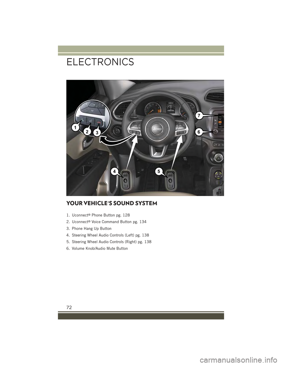JEEP RENEGADE 2015 1.G User Guide YOUR VEHICLES SOUND SYSTEM
1. Uconnect®Phone Button pg. 128
2. Uconnect®Voice Command Button pg. 134
3. Phone Hang Up Button
4. Steering Wheel Audio Controls (Left) pg. 138
5. Steering Wheel Audio 