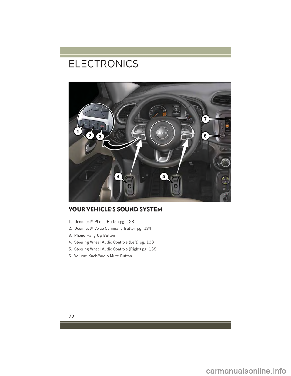 JEEP RENEGADE 2015 1.G User Guide YOUR VEHICLES SOUND SYSTEM
1. Uconnect®Phone Button pg. 128
2. Uconnect®Voice Command Button pg. 134
3. Phone Hang Up Button
4. Steering Wheel Audio Controls (Left) pg. 138
5. Steering Wheel Audio JEEP RENEGADE 2015 1.G User Guide YOUR VEHICLES SOUND SYSTEM
1. Uconnect®Phone Button pg. 128
2. Uconnect®Voice Command Button pg. 134
3. Phone Hang Up Button
4. Steering Wheel Audio Controls (Left) pg. 138
5. Steering Wheel Audio