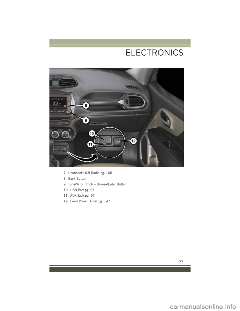 JEEP RENEGADE 2015 1.G User Guide 7. Uconnect®6.5 Radio pg. 106
8. Back Button
9. Tune/Scroll Knob – Browse/Enter Button
10. USB Port pg. 97
11. AUX Jack pg. 97
12. Front Power Outlet pg. 147
ELECTRONICS
73 