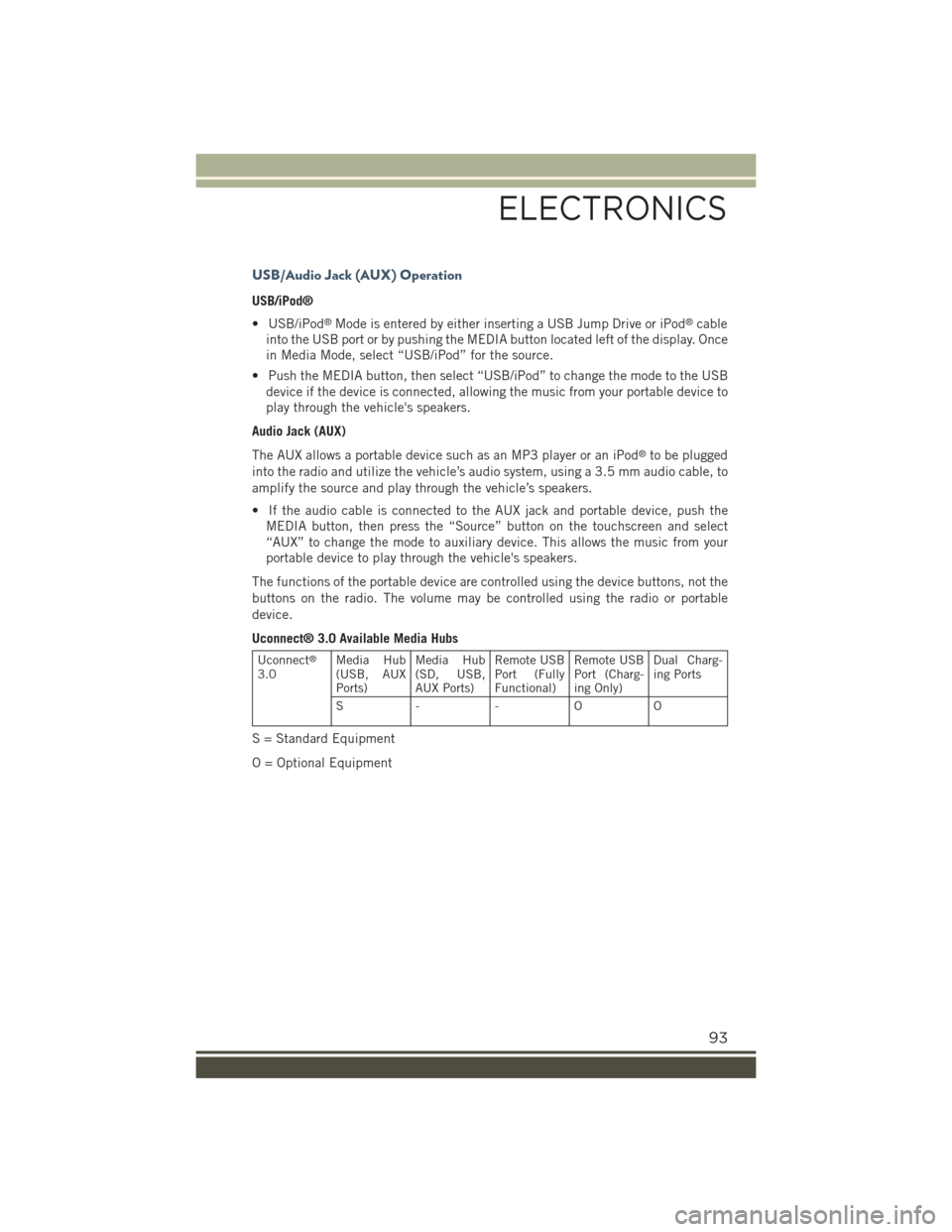 JEEP RENEGADE 2015 1.G User Guide USB/Audio Jack (AUX) Operation
USB/iPod®
• USB/iPod®Mode is entered by either inserting a USB Jump Drive or iPod®cable
into the USB port or by pushing the MEDIA button located left of the display