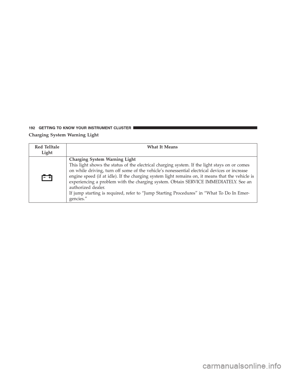 JEEP RENEGADE 2016 1.G Owners Manual Charging System Warning Light
Red Telltale
LightWhat It Means
Charging System Warning Light
This light shows the status of the electrical charging system. If the light stays on or comes
on while drivi