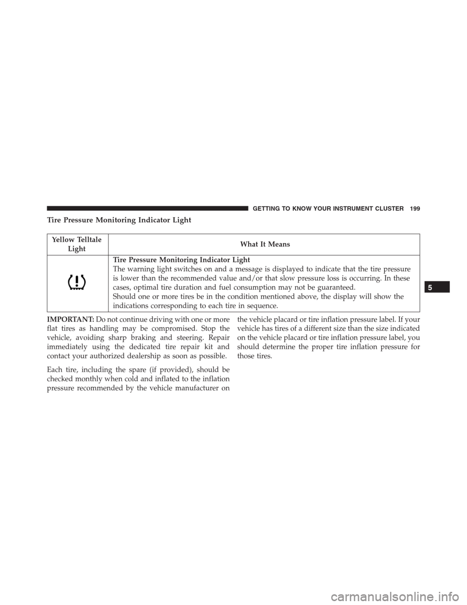 JEEP RENEGADE 2016 1.G Owners Manual Tire Pressure Monitoring Indicator Light
Yellow Telltale
LightWhat It Means
Tire Pressure Monitoring Indicator Light
The warning light switches on and a message is displayed to indicate that the tire 
