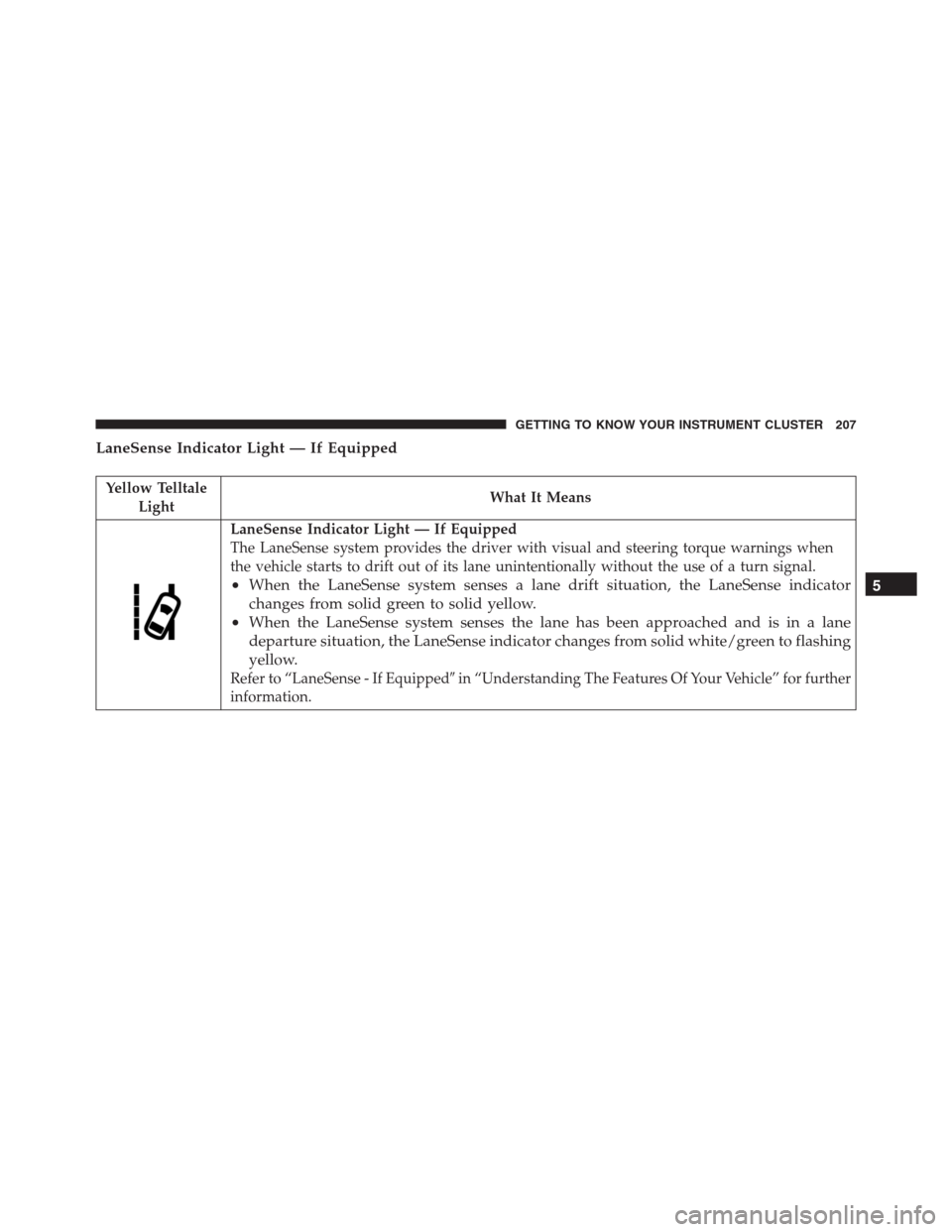 JEEP RENEGADE 2016 1.G Owners Manual LaneSense Indicator Light — If Equipped
Yellow Telltale
LightWhat It Means
LaneSense Indicator Light — If Equipped
The LaneSense system provides the driver with visual and steering torque warnings