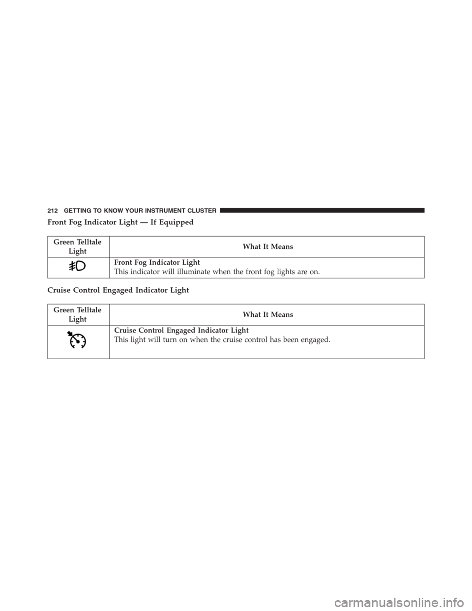 JEEP RENEGADE 2016 1.G Owners Manual Front Fog Indicator Light — If Equipped
Green Telltale
LightWhat It Means
Front Fog Indicator Light
This indicator will illuminate when the front fog lights are on.
Cruise Control Engaged Indicator 