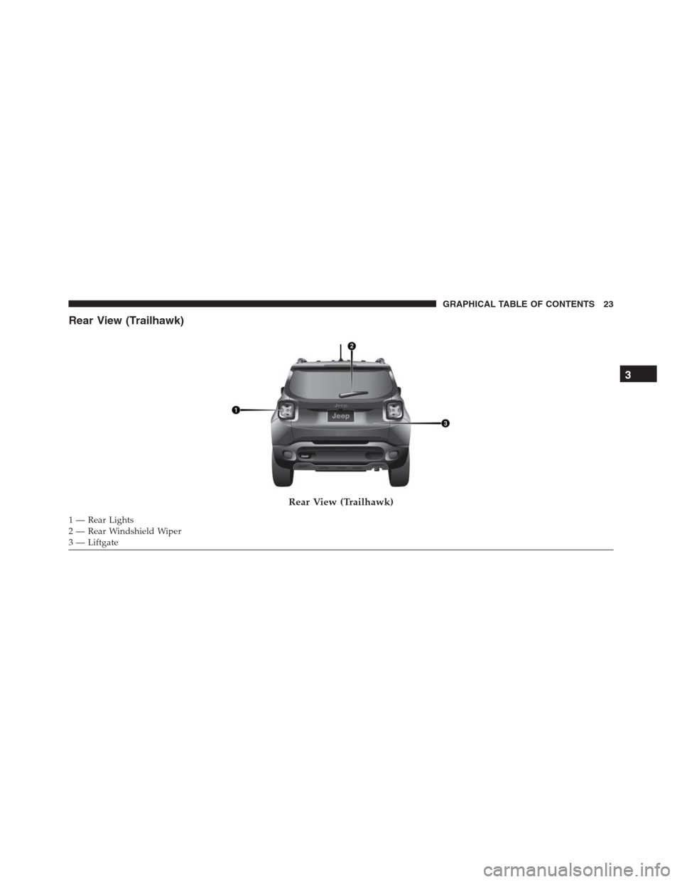 JEEP RENEGADE 2016 1.G Owners Manual Rear View (Trailhawk)
Rear View (Trailhawk)
1 — Rear Lights
2 — Rear Windshield Wiper
3 — Liftgate
3
GRAPHICAL TABLE OF CONTENTS 23 