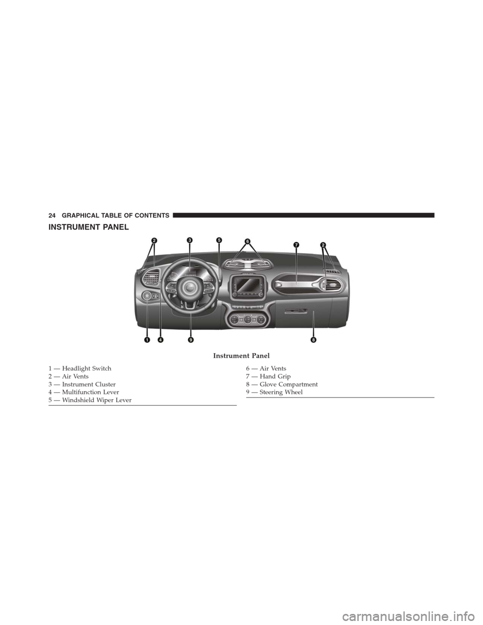 JEEP RENEGADE 2016 1.G Owners Manual INSTRUMENT PANEL
Instrument Panel
1 — Headlight Switch
2—AirVents
3 — Instrument Cluster
4 — Multifunction Lever
5 — Windshield Wiper Lever6—AirVents
7 — Hand Grip
8 — Glove Compartmen