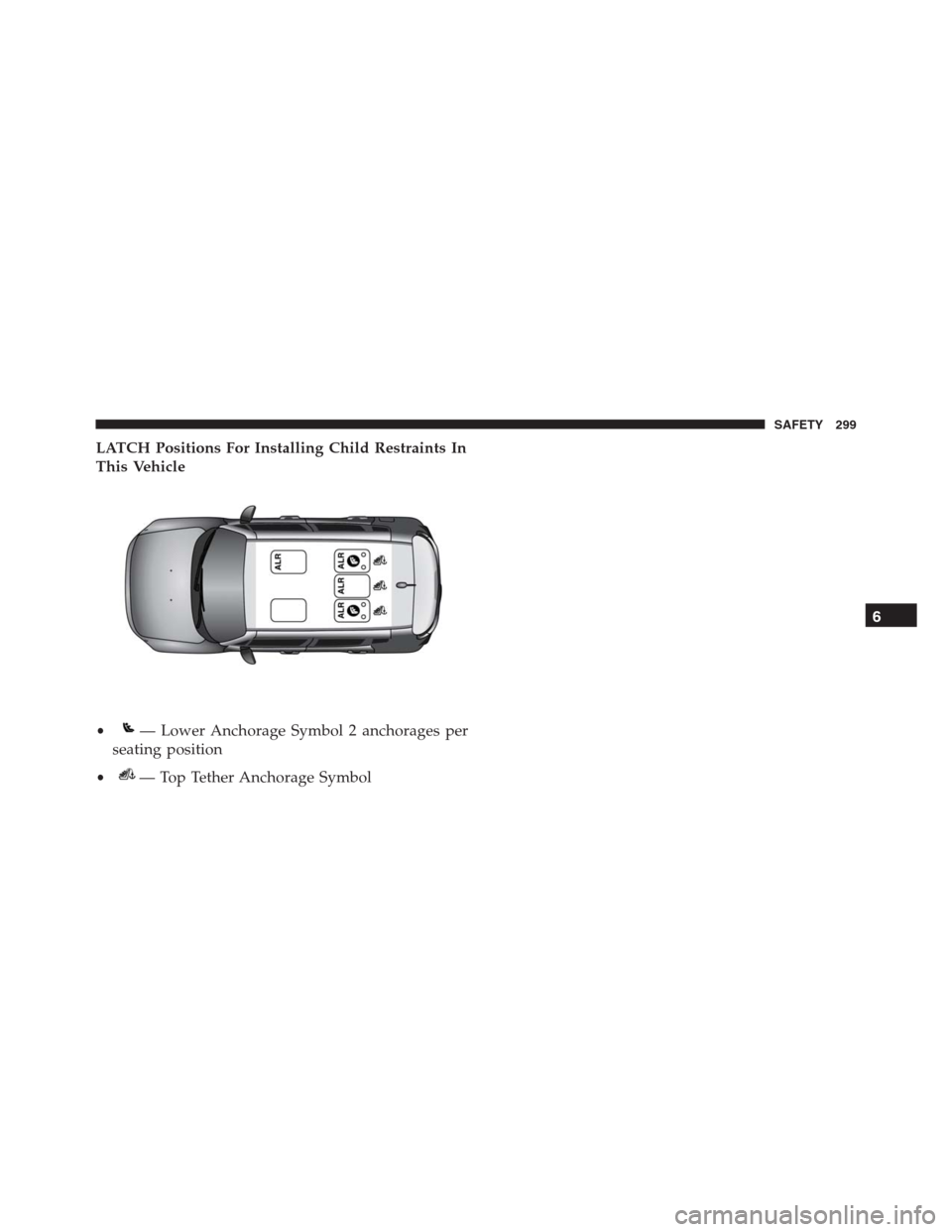 JEEP RENEGADE 2016 1.G Owners Manual LATCH Positions For Installing Child Restraints In
This Vehicle
•— Lower Anchorage Symbol 2 anchorages per
seating position
•— Top Tether Anchorage Symbol
6
SAFETY 299 JEEP RENEGADE 2016 1.G Owners Manual LATCH Positions For Installing Child Restraints In
This Vehicle
•— Lower Anchorage Symbol 2 anchorages per
seating position
•— Top Tether Anchorage Symbol
6
SAFETY 299