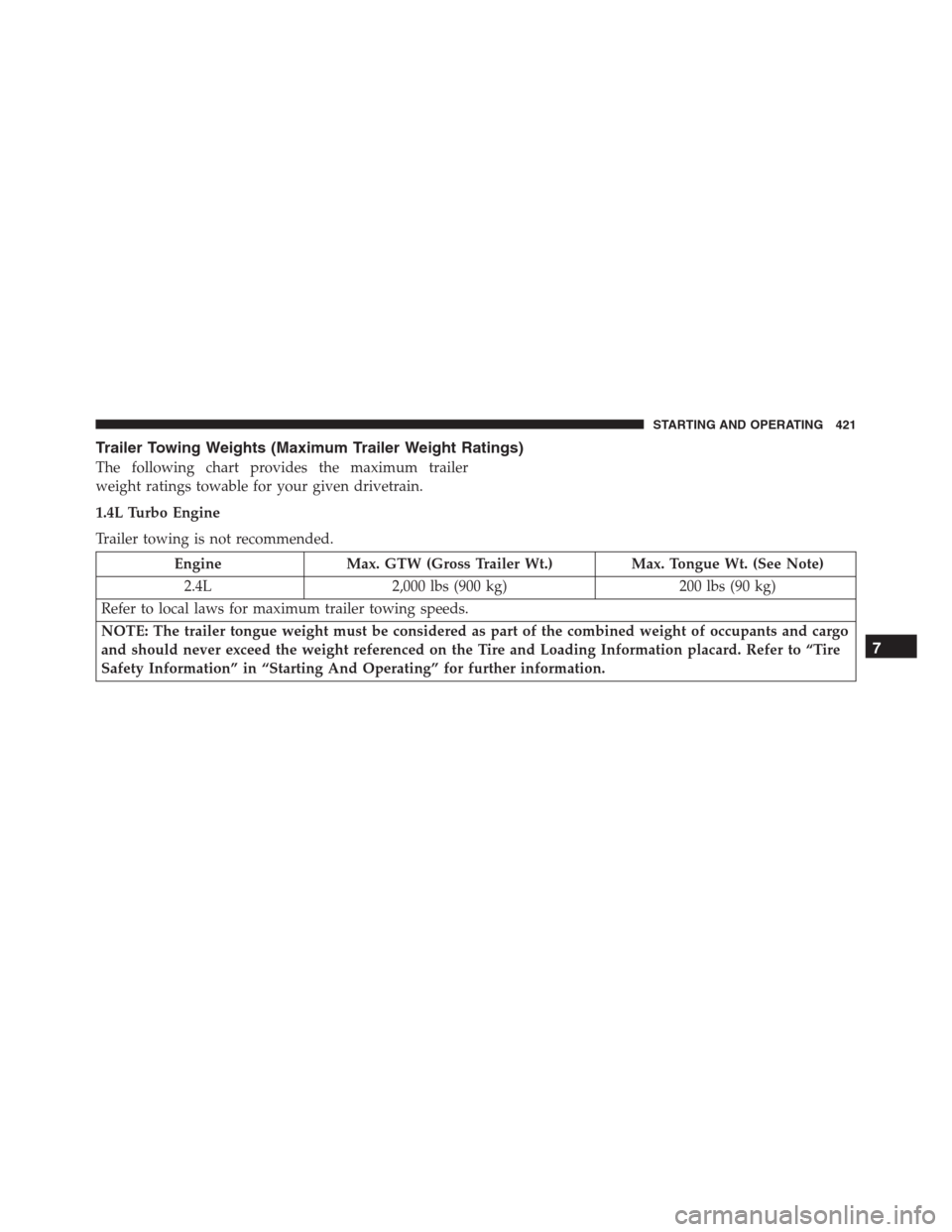 JEEP RENEGADE 2016 1.G Owners Manual Trailer Towing Weights (Maximum Trailer Weight Ratings)
The following chart provides the maximum trailer
weight ratings towable for your given drivetrain.
1.4L Turbo Engine
Trailer towing is not recom
