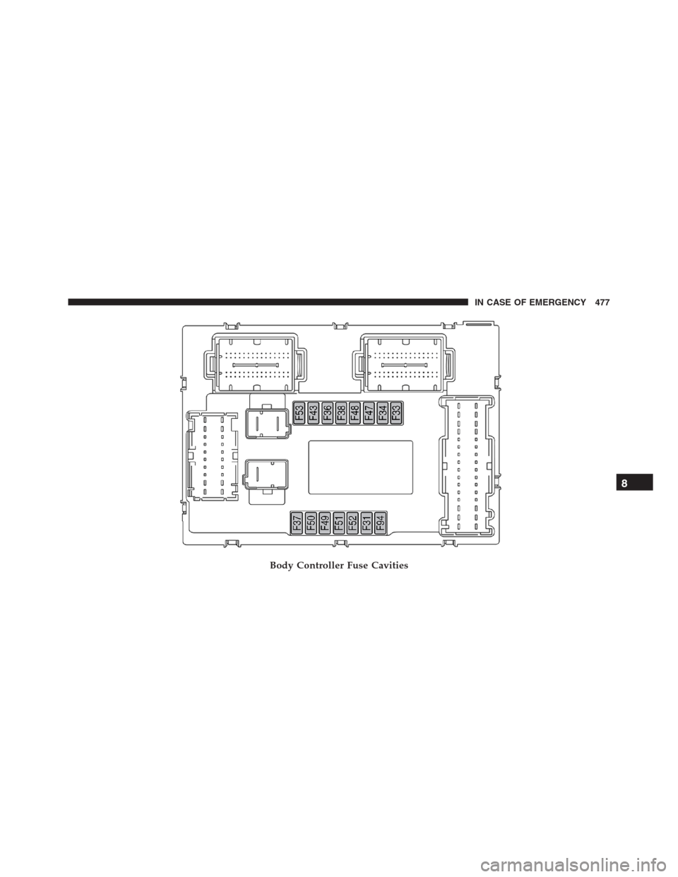 JEEP RENEGADE 2016 1.G Owners Manual Body Controller Fuse Cavities
8
IN CASE OF EMERGENCY 477 