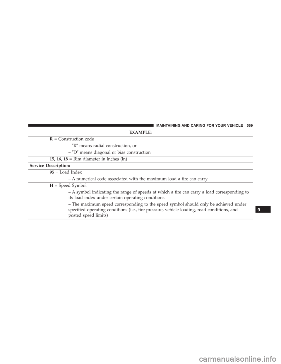 JEEP RENEGADE 2016 1.G Owners Manual EXAMPLE:
R= Construction code
–Rmeans radial construction, or
–Dmeans diagonal or bias construction
15, 16, 18= Rim diameter in inches (in)
Service Description:
95= Load Index
– A numerical 