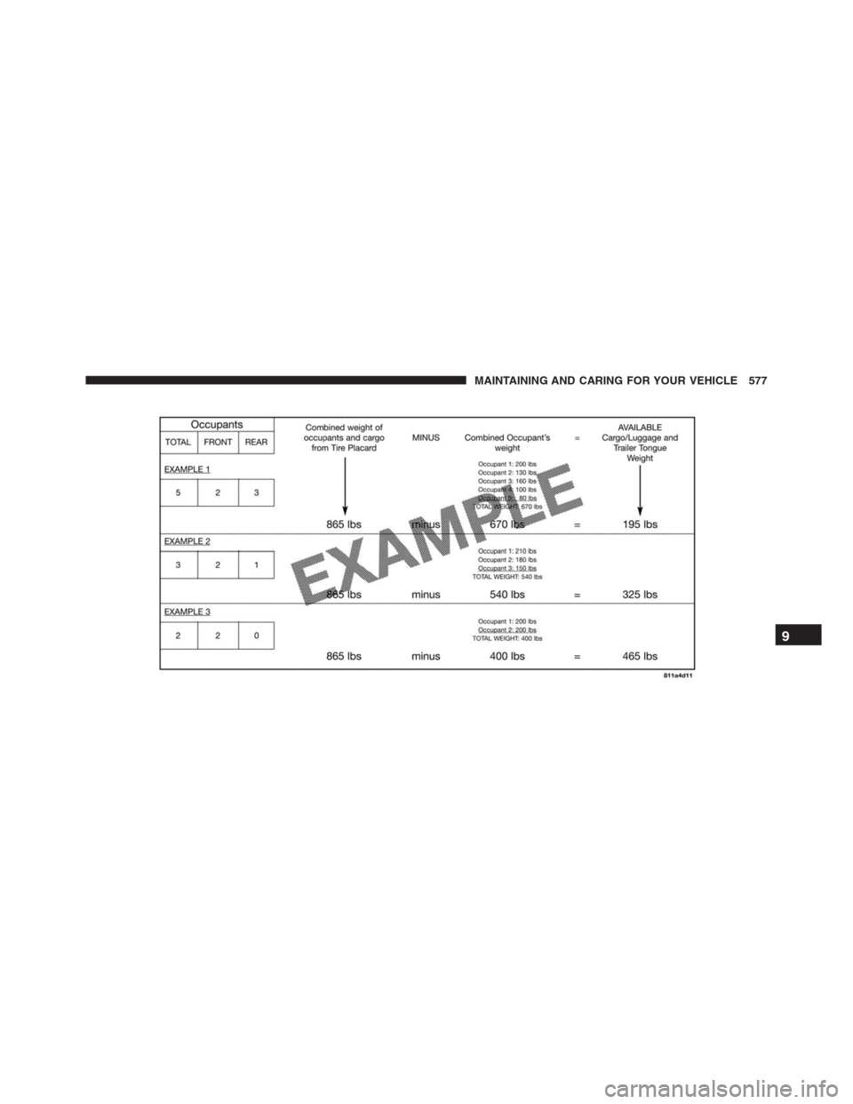 JEEP RENEGADE 2016 1.G Owners Manual 9
MAINTAINING AND CARING FOR YOUR VEHICLE 577 