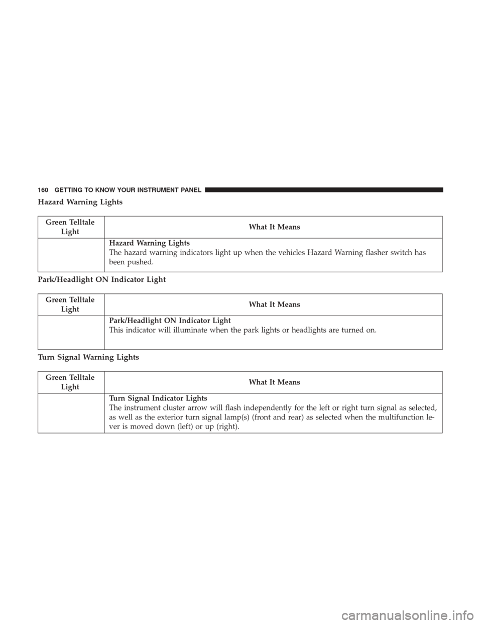 JEEP RENEGADE 2017 1.G Owners Manual Hazard Warning Lights
Green TelltaleLight What It Means
Hazard Warning Lights
The hazard warning indicators light up when the vehicles Hazard Warning flasher switch has
been pushed.
Park/Headlight ON 