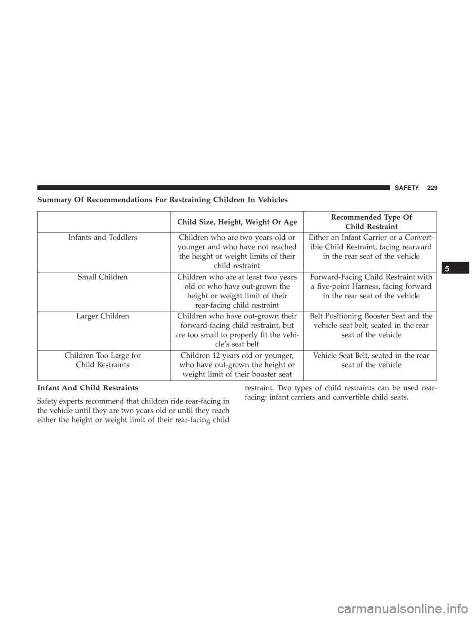JEEP RENEGADE 2017 1.G Owners Manual Summary Of Recommendations For Restraining Children In Vehicles
Child Size, Height, Weight Or AgeRecommended Type Of
Child Restraint
Infants and Toddlers Children who are two years old or
younger and JEEP RENEGADE 2017 1.G Owners Manual Summary Of Recommendations For Restraining Children In Vehicles
Child Size, Height, Weight Or AgeRecommended Type Of
Child Restraint
Infants and Toddlers Children who are two years old or
younger and
