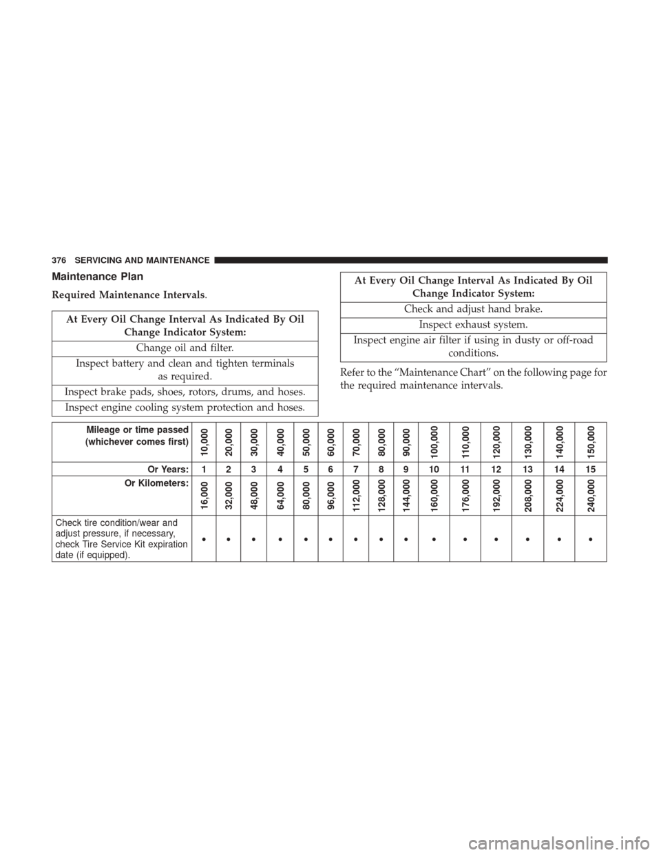 JEEP RENEGADE 2017 1.G Owners Manual Maintenance Plan
Required Maintenance Intervals.
At Every Oil Change Interval As Indicated By OilChange Indicator System:
Change oil and filter.
Inspect battery and clean and tighten terminals as requ