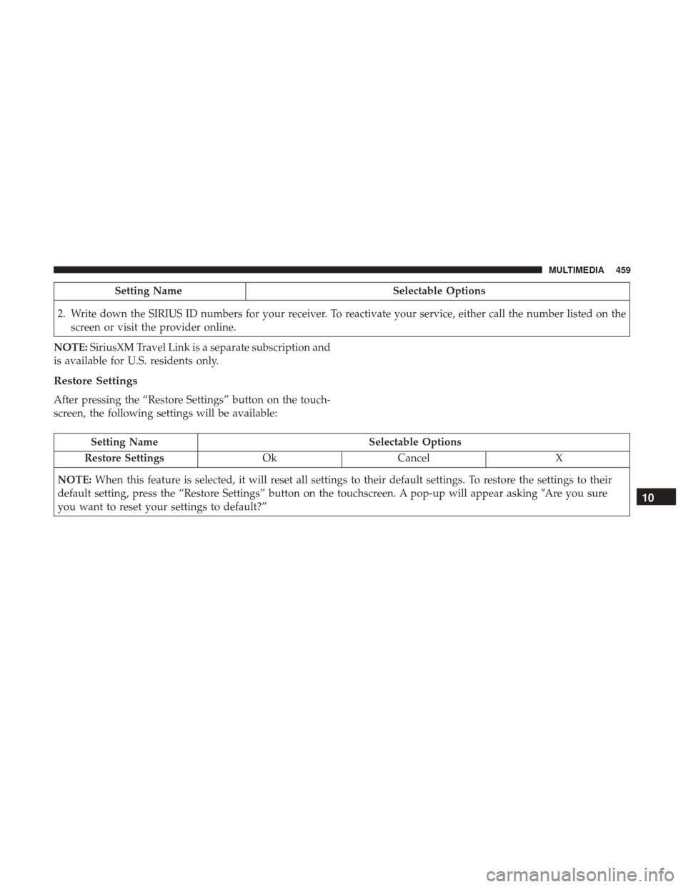 JEEP RENEGADE 2017 1.G Owners Manual Setting NameSelectable Options
2. Write down the SIRIUS ID numbers for your receiver. To reactivate your service, either call the number listed on the screen or visit the provider online.
NOTE: Sirius JEEP RENEGADE 2017 1.G Owners Manual Setting NameSelectable Options
2. Write down the SIRIUS ID numbers for your receiver. To reactivate your service, either call the number listed on the screen or visit the provider online.
NOTE: Sirius
