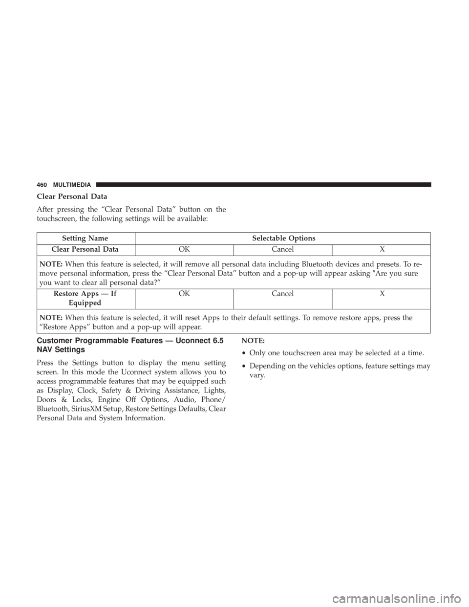 JEEP RENEGADE 2017 1.G Owners Manual Clear Personal Data
After pressing the “Clear Personal Data” button on the
touchscreen, the following settings will be available:
Setting NameSelectable Options
Clear Personal Data OKCancel X
NOTE