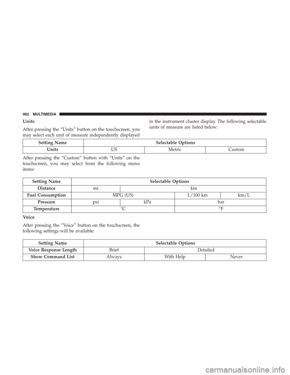 JEEP RENEGADE 2017 1.G Owners Manual Units
After pressing the “Units” button on the touchscreen, you
may select each unit of measure independently displayedin the instrument cluster display. The following selectable
units of measure JEEP RENEGADE 2017 1.G Owners Manual Units
After pressing the “Units” button on the touchscreen, you
may select each unit of measure independently displayedin the instrument cluster display. The following selectable
units of measure